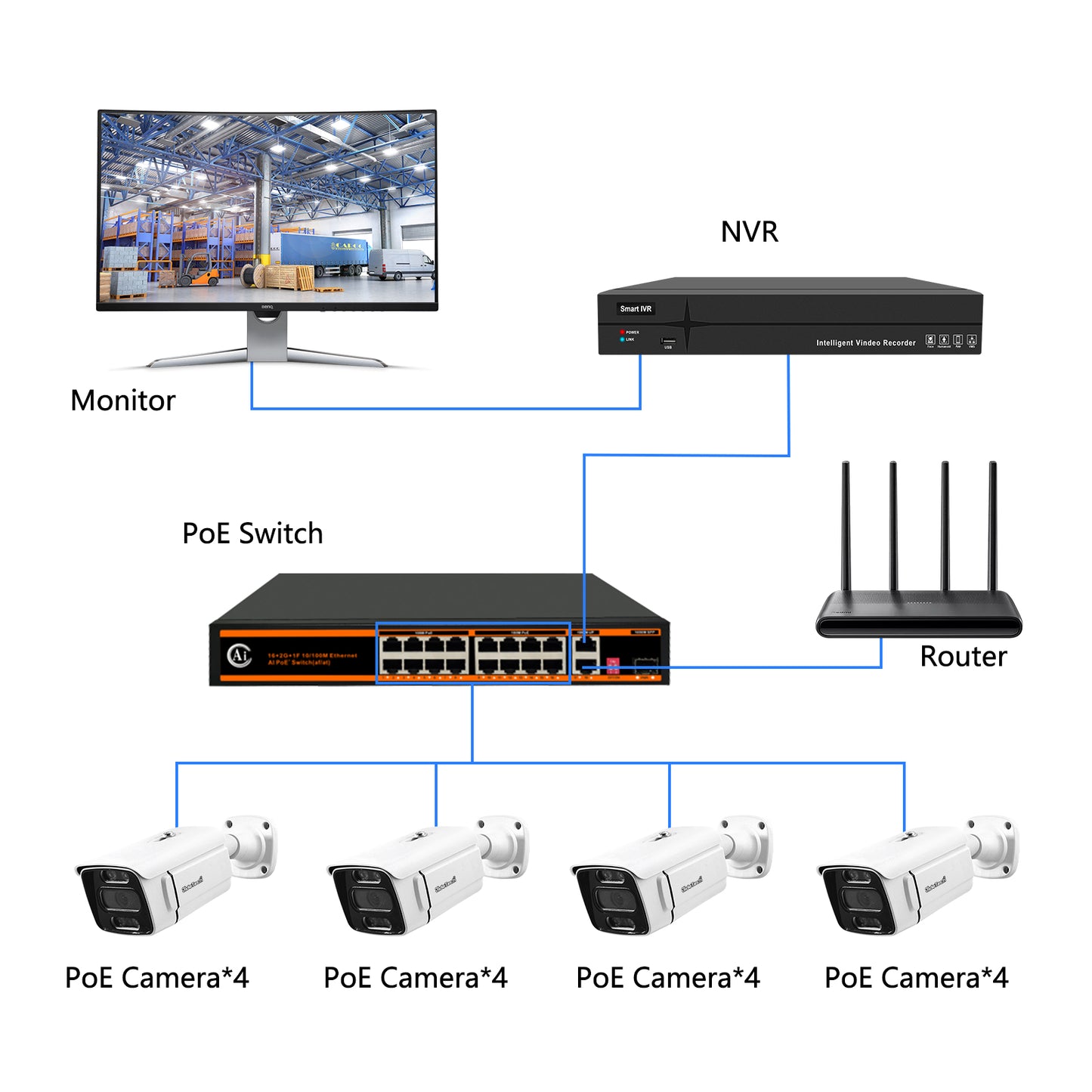 JideTech 5MP/8MP 16CH POE Security Camera Systems with NVR (NK2-16H-5MP)