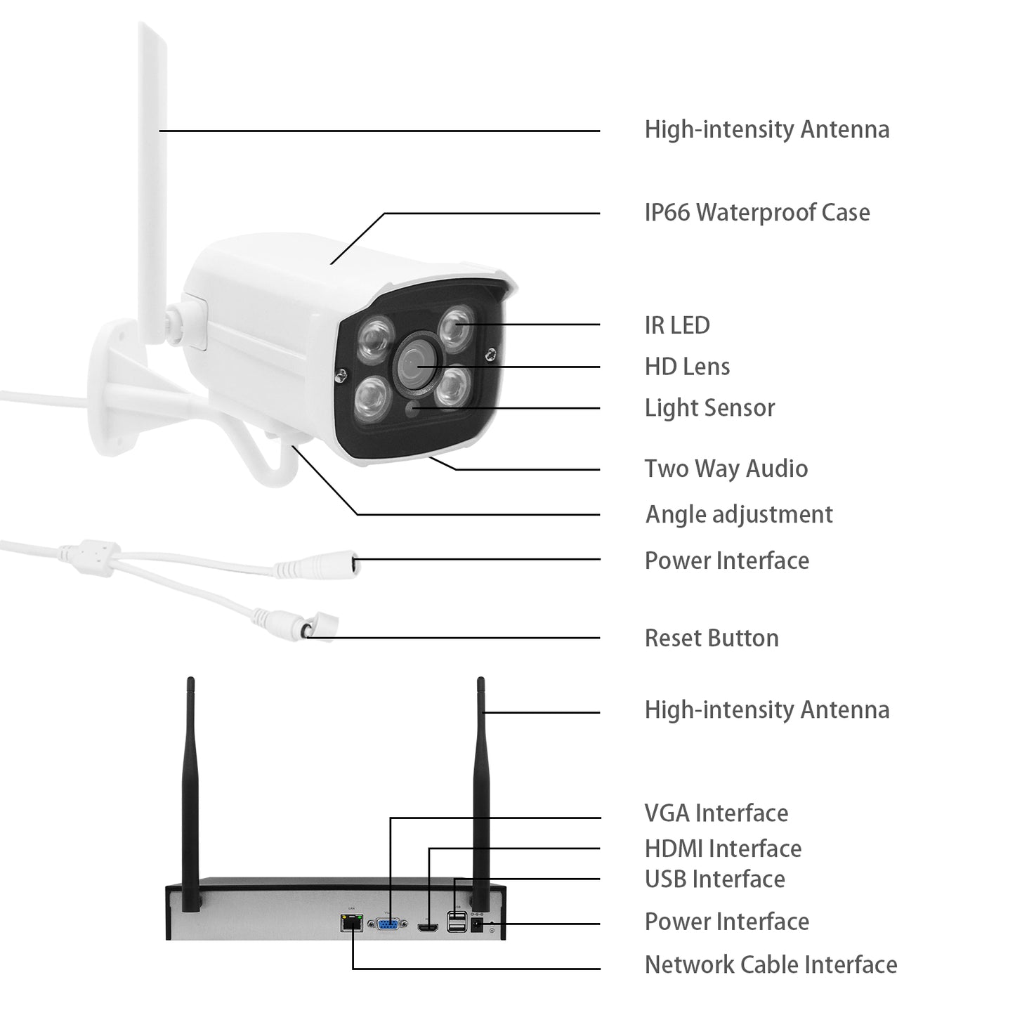 JideTech 4CH Wireless Security Camera System with 1TB Hard Drive,Complete Surveillance Systems,Motion Alert,WiFi NVR System UK Stock Free Shipping