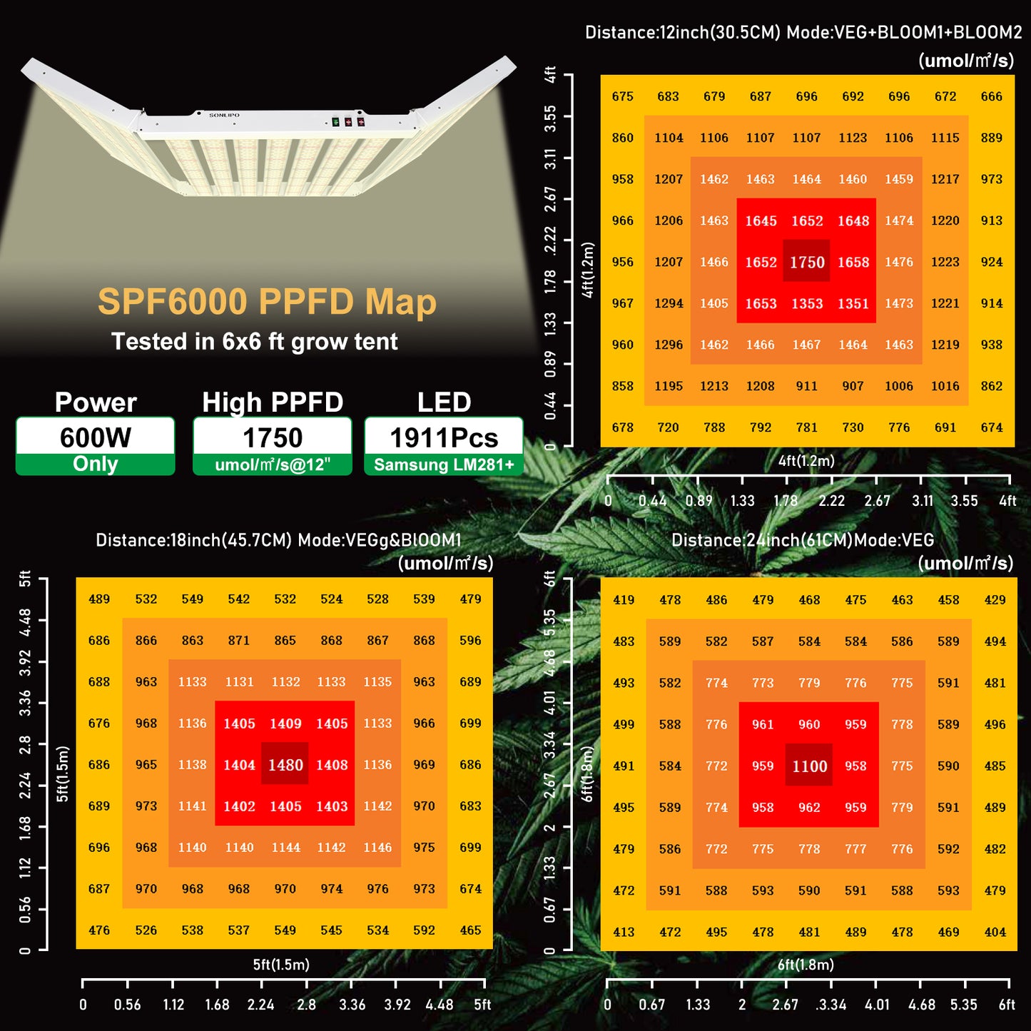JideTech 600W foldable full spectrum vertical farming growing systems Led Grow Light (SPF6000-600W)