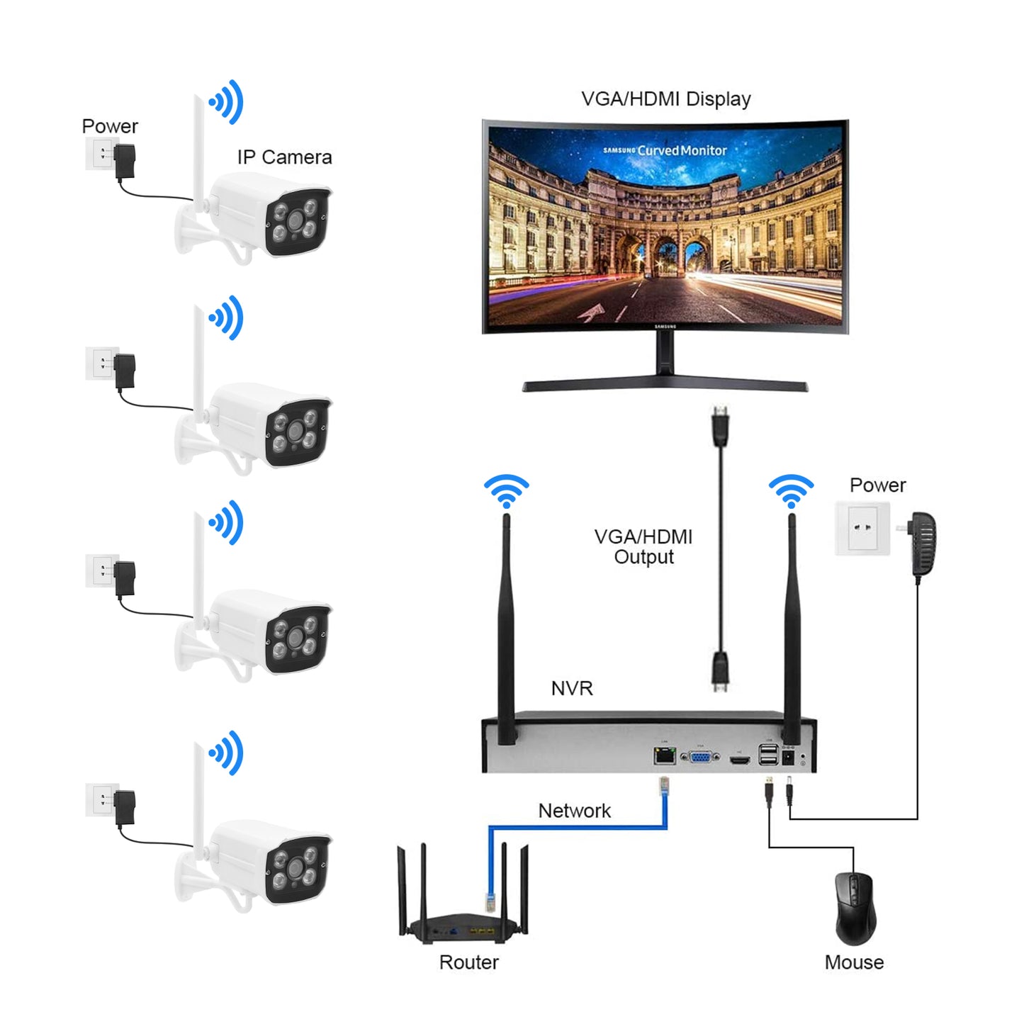 JideTech 4CH Wireless Security Camera System with 1TB Hard Drive,Complete Surveillance Systems,Motion Alert,WiFi NVR System UK Stock Free Shipping