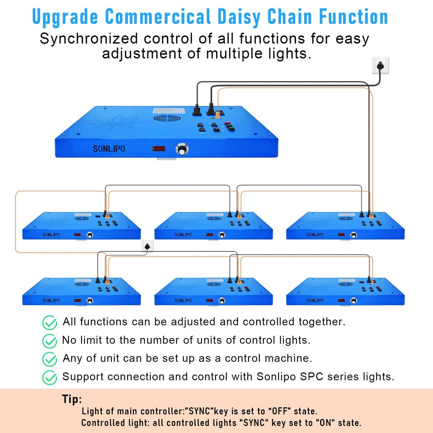 JideTech High 260W PPFD Vertical Farm Full Spectrum LED Plant Grow Light Square Led Grow Lamp For Indoor Plants(SPB2400-260W)