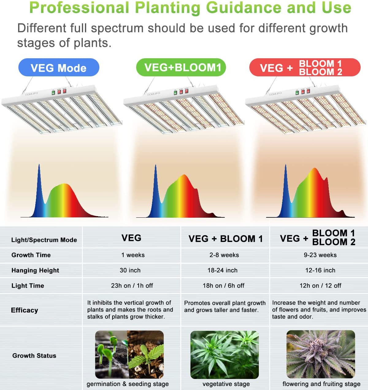 JideTech Greenhouse Plant Light Led 6 Bars 200W Full Spectrum Led Grow Light For Indoor Plant(SPF2000-200W)