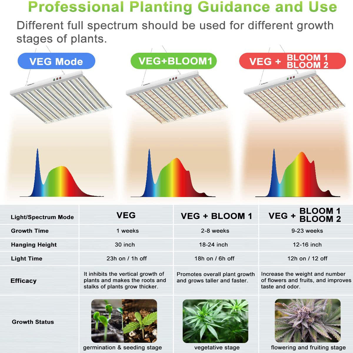 JideTech Plant Grow Lights With Aluminum Shell 9 Bars Light for Indoor Plant Different Full Spectrum Led Grow Lamp(SPF4000-400W)