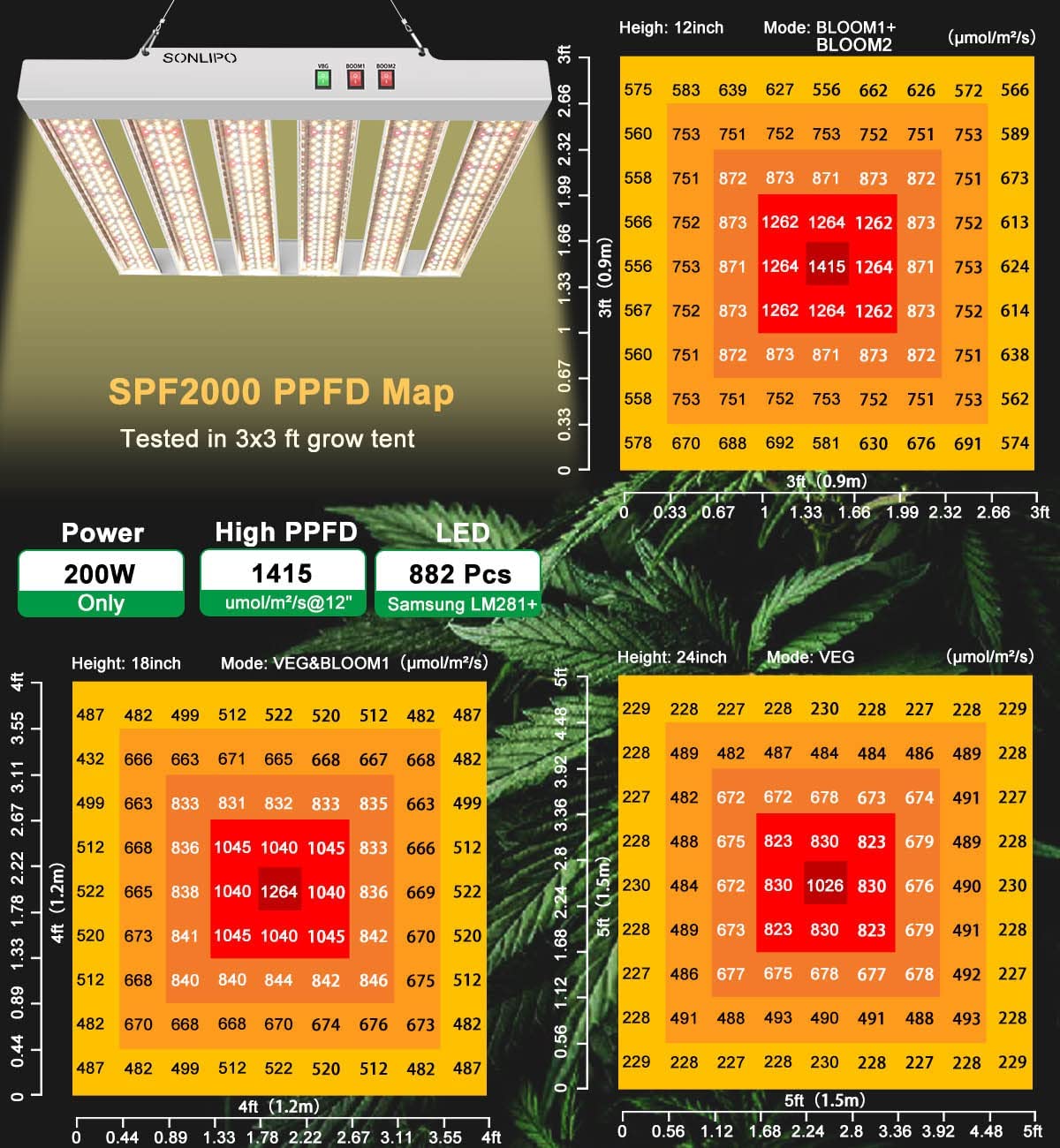 JideTech Greenhouse Plant Light Led 6 Bars 200W Full Spectrum Led Grow Light For Indoor Plant(SPF2000-200W)