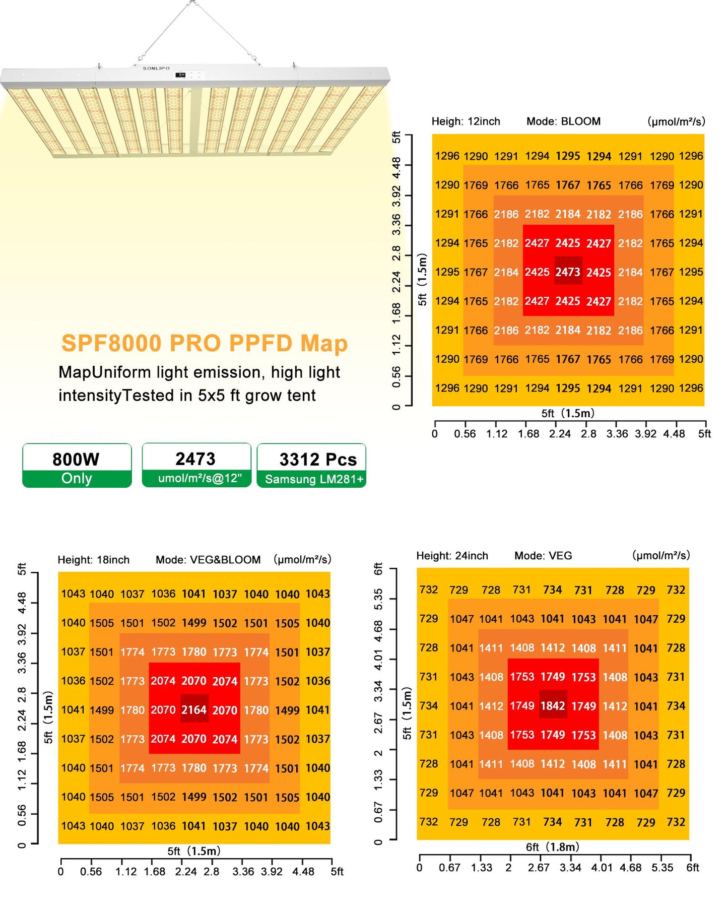 SPF8000 PRO Plant Lamp LED Full Spectrum Grow Light 800W 7 x 7 ft Cover with 3312 Pieces Sam-sung Diodes, Grow Lights for Plants