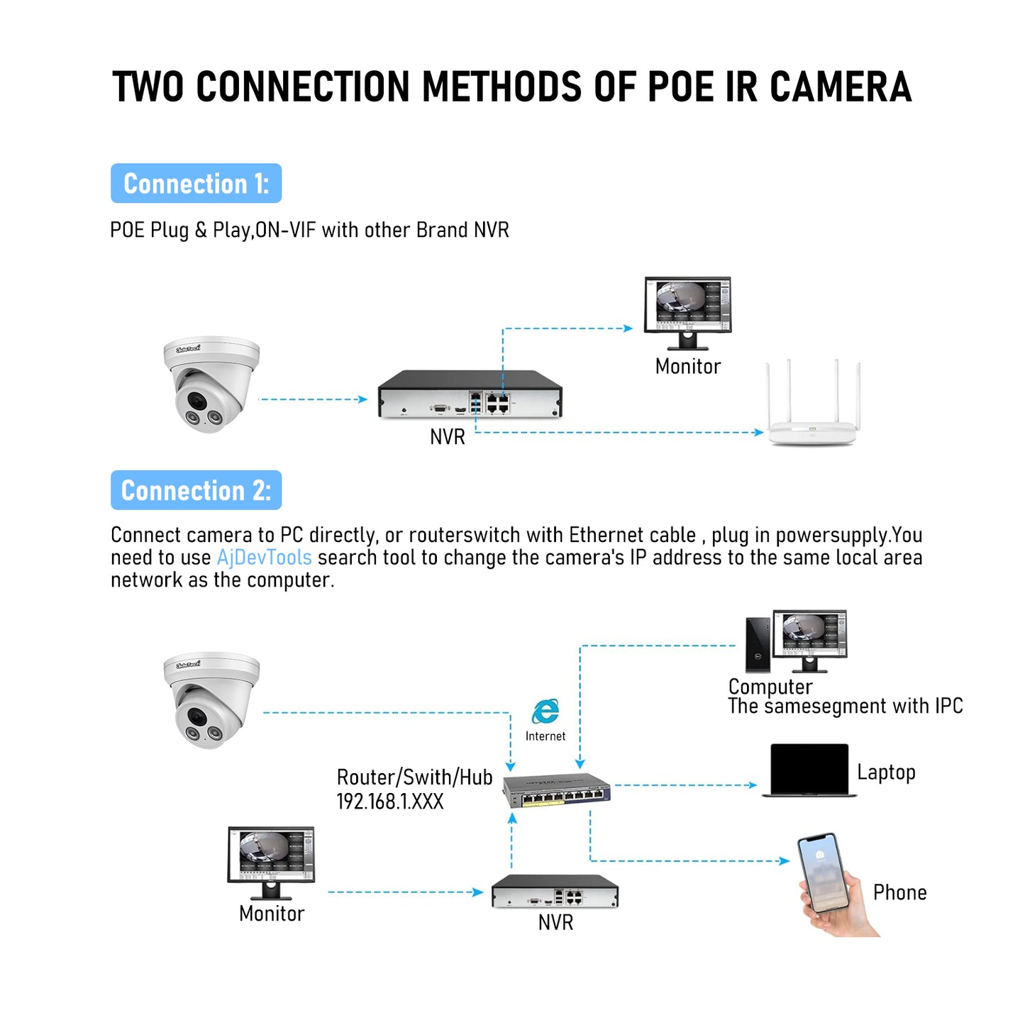 JideTech 5MP Dual Lights POE 24V Full color Night vision Dome lP Camera (DM04-5MP)