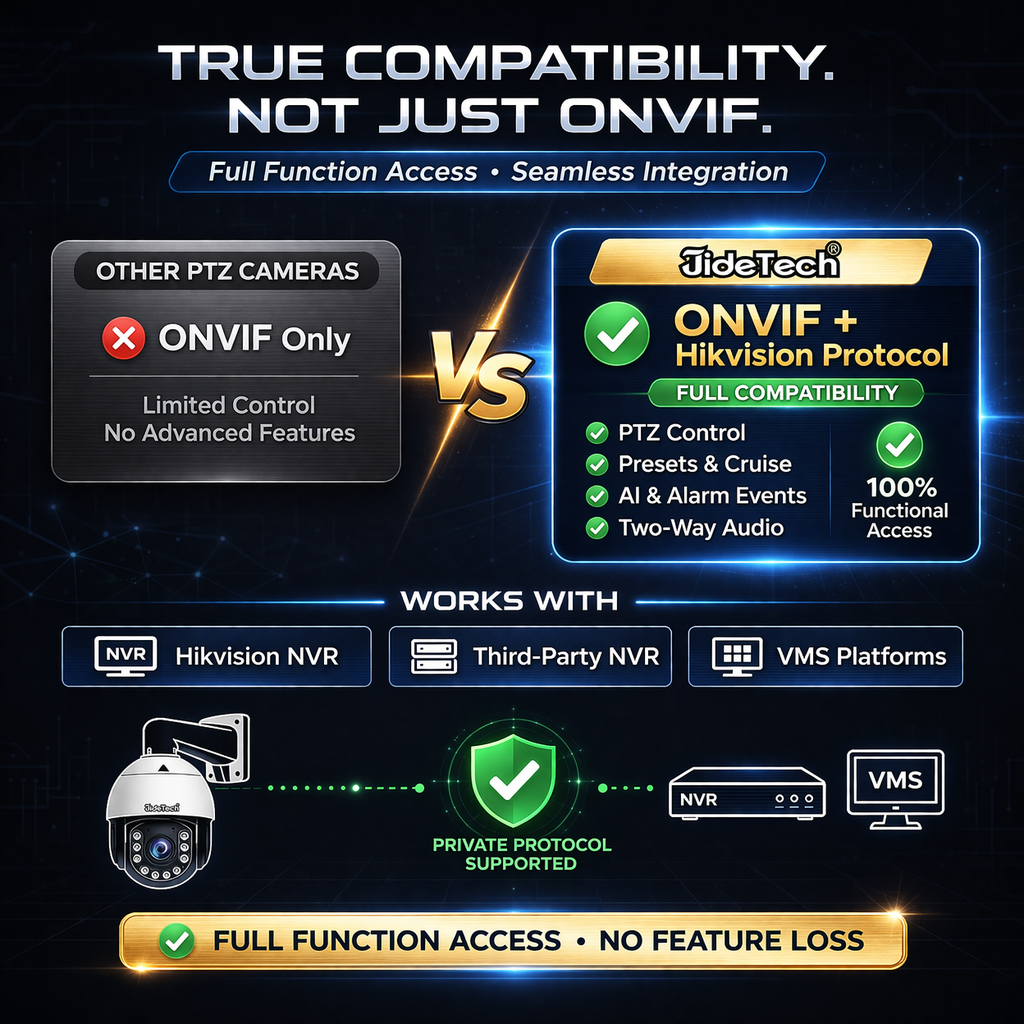 JideTech 8MP 20X Optical Zoom Absolute Positioning PoE PTZ IP Camera (P22-20X-8MP)