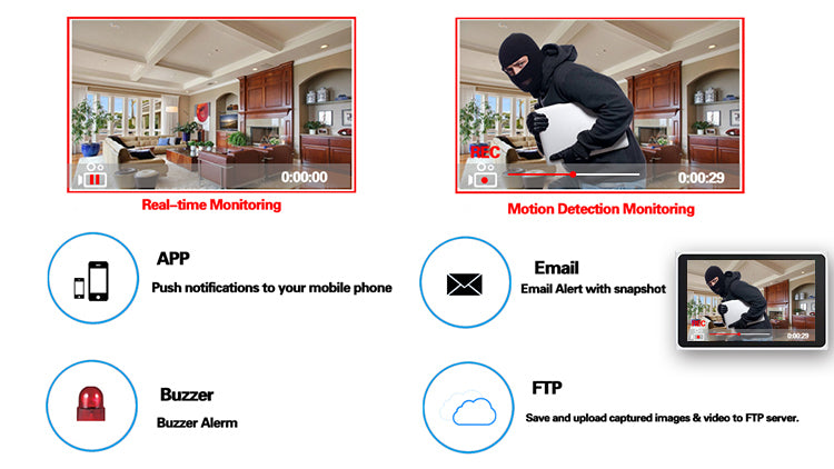 JideTech 3MP 8CH Wireless IP Camera with HD Slim10.1 inch 1x 8CH 1080P All-in-one screen Host(NK4-8H-3MPW-QD)