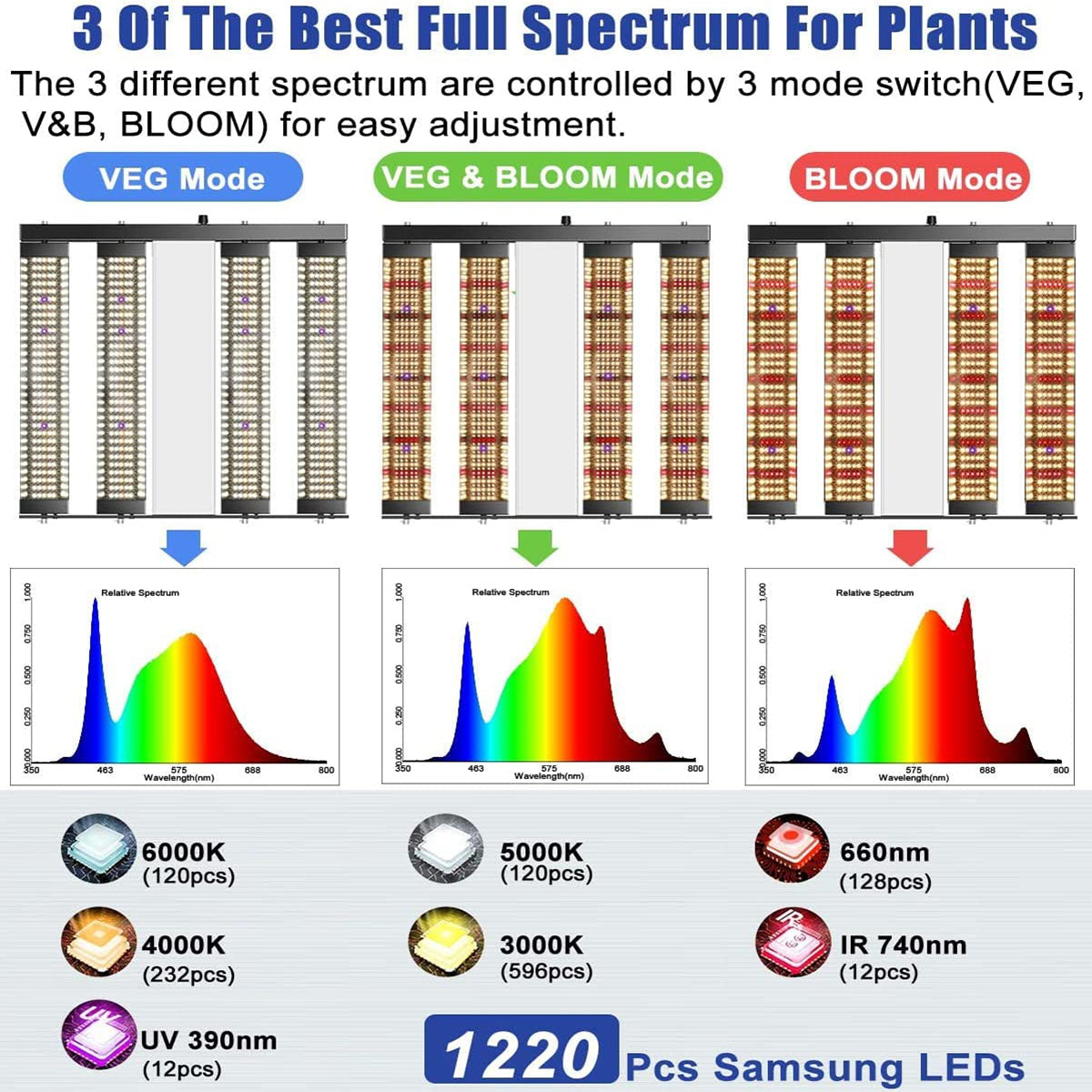 JideTech High-Efficiency 250W LED Grow Light Samsung Leg 4 Bars Adjustable Full Spectrum Lamp Indoor Plant Led Grow Light(SPC2500-250W)
