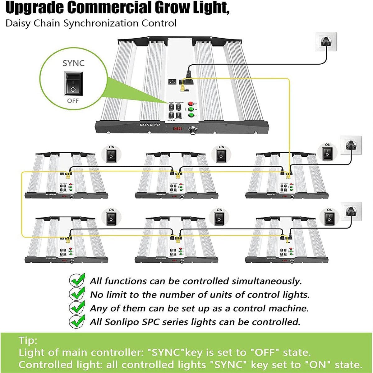 JideTech High-Efficiency 250W LED Grow Light Samsung Leg 4 Bars Adjustable Full Spectrum Lamp Indoor Plant Led Grow Light(SPC2500-250W)