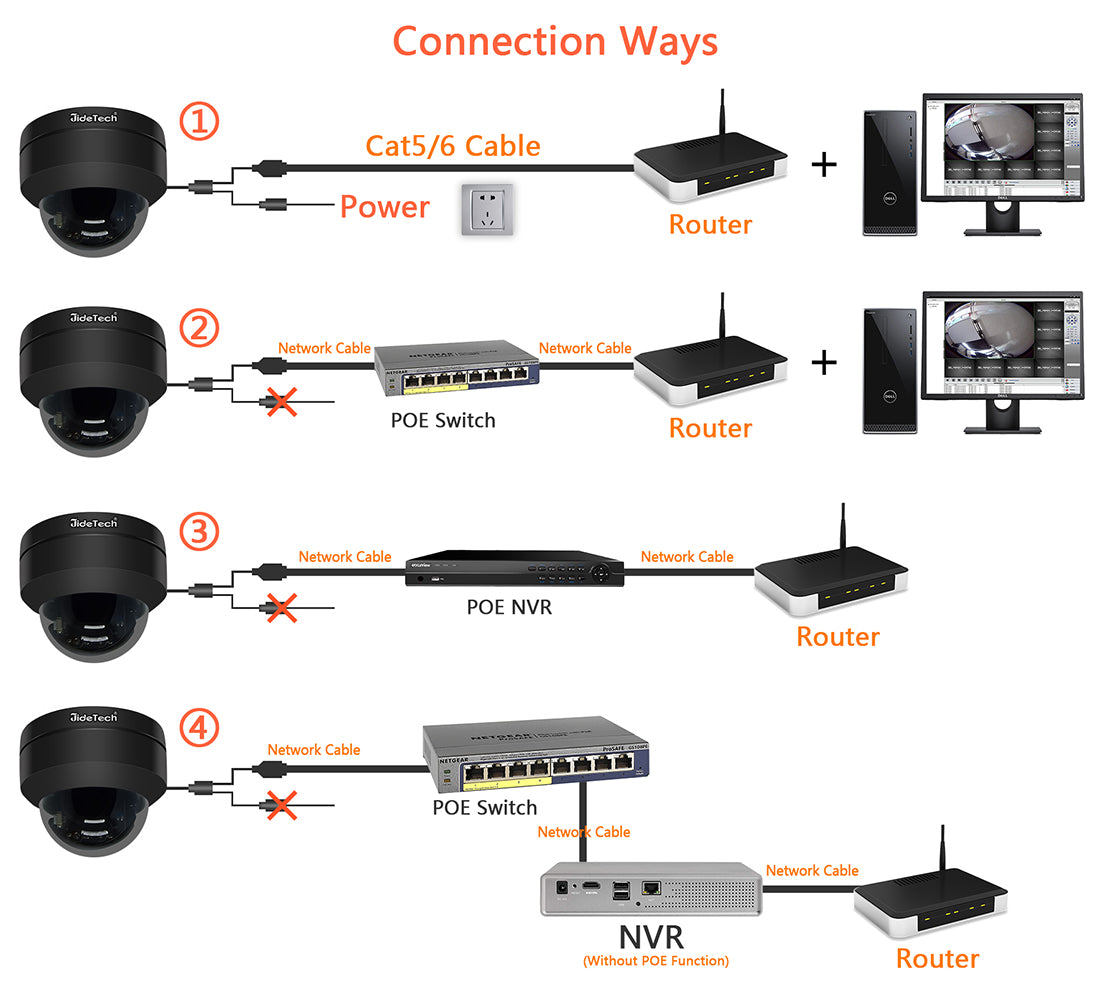 JideTech 5MP Metal Dome PoE IP Camera With SD Card Slot Free Shipping (P1-4X-5MPB) UK Stock
