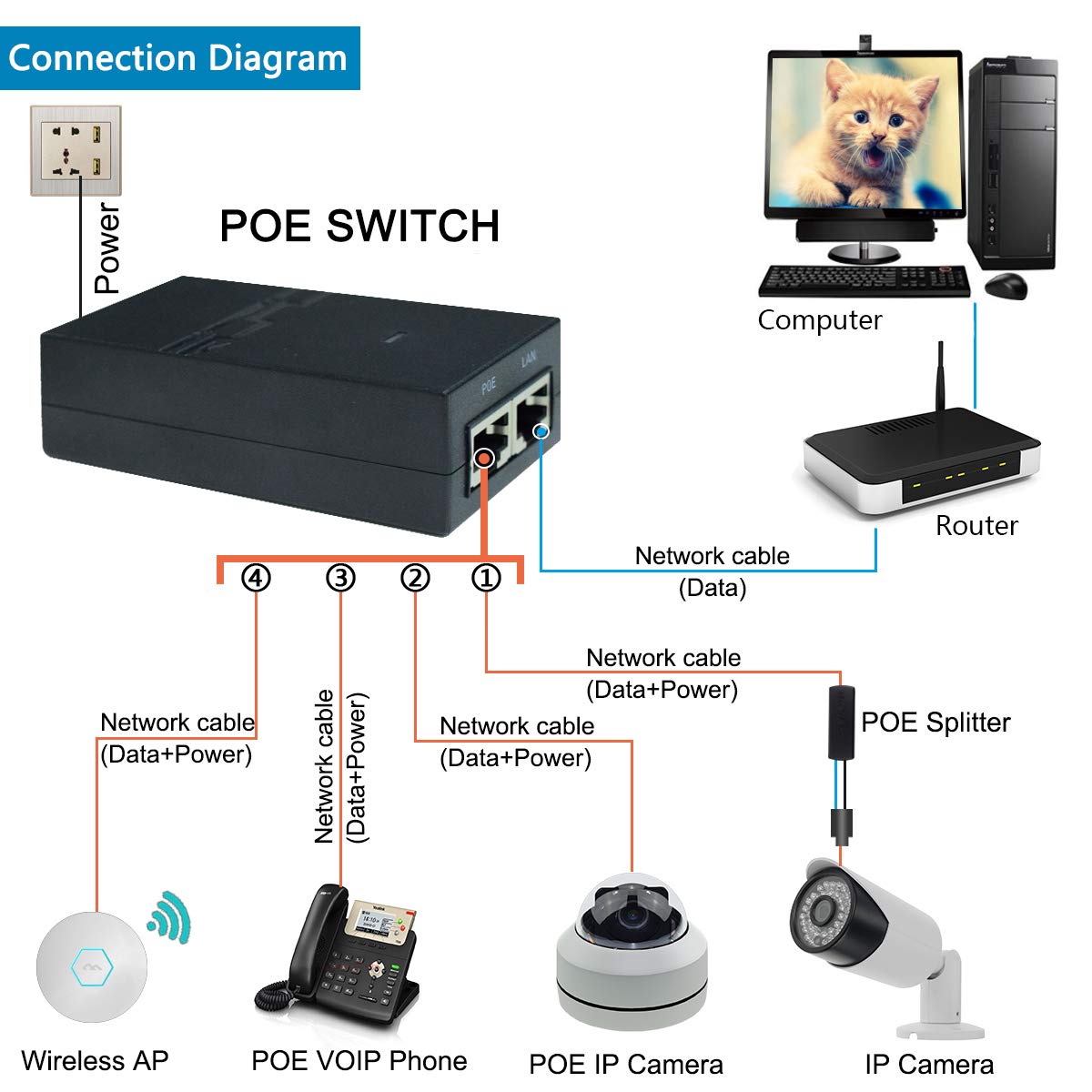 JideTech Injector -2Port Ethernet POE Switch With Metal