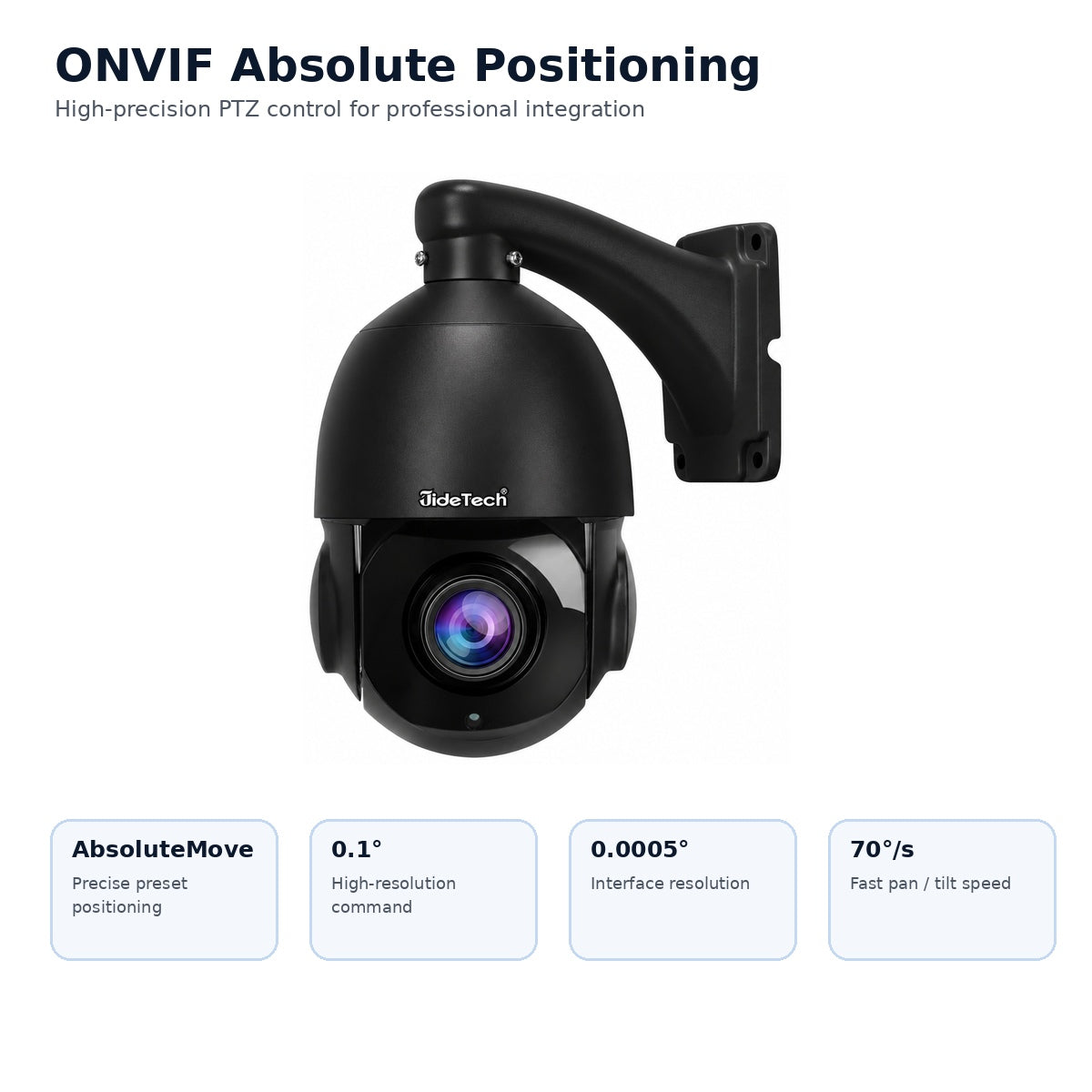 JideTech P2 ONVIF Absolute Positioning 70 degree per second PTZ