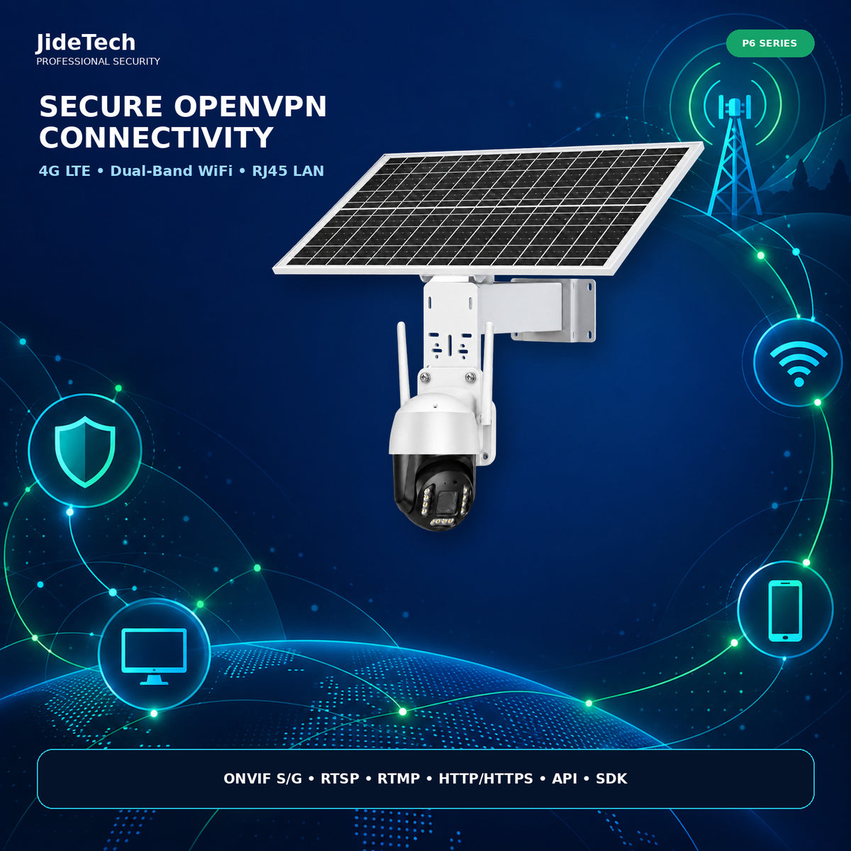 JideTech P6 OpenVPN 4G dual band WiFi LAN security camera