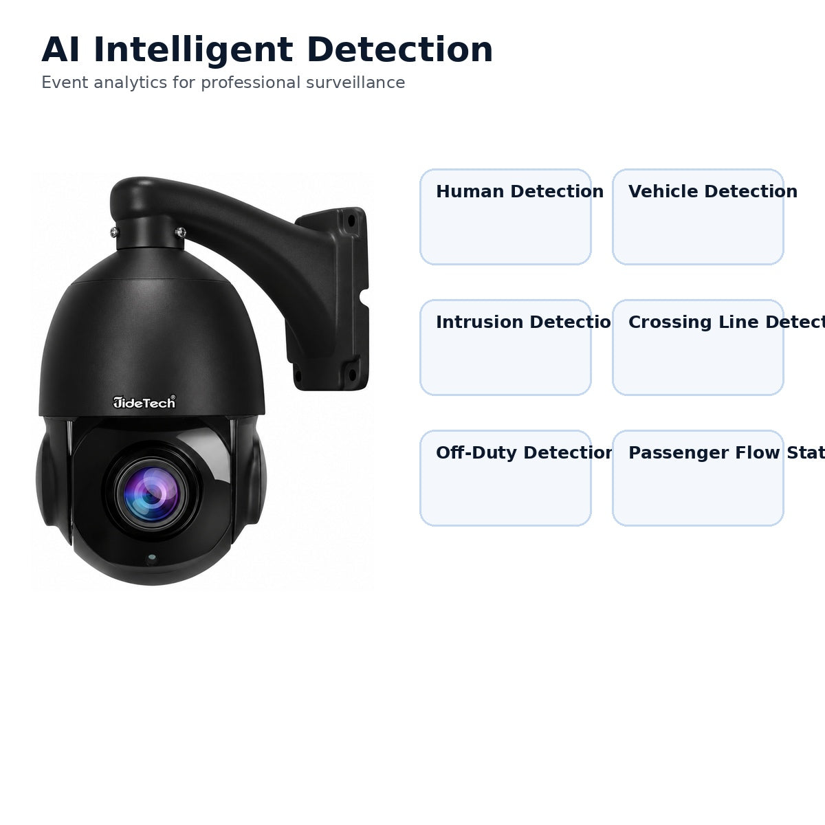 JideTech P2 AI human vehicle intrusion crossing line off-duty passenger flow detection