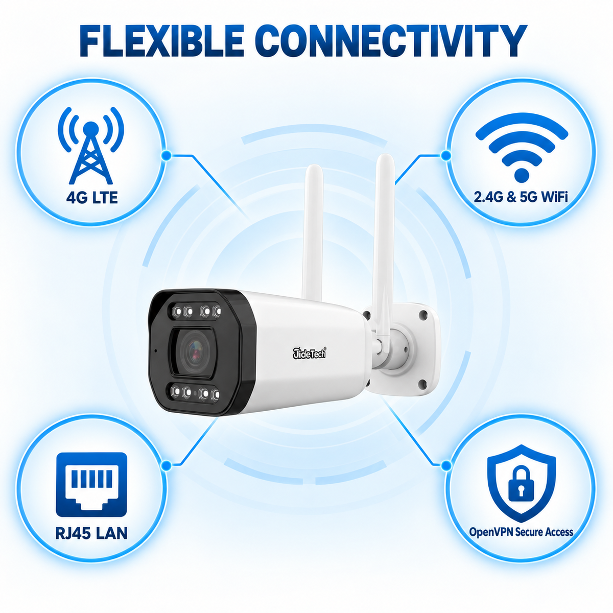 JideTech BC2V 8MP 5X 4G WiFi LAN OpenVPN Solar Security Camera