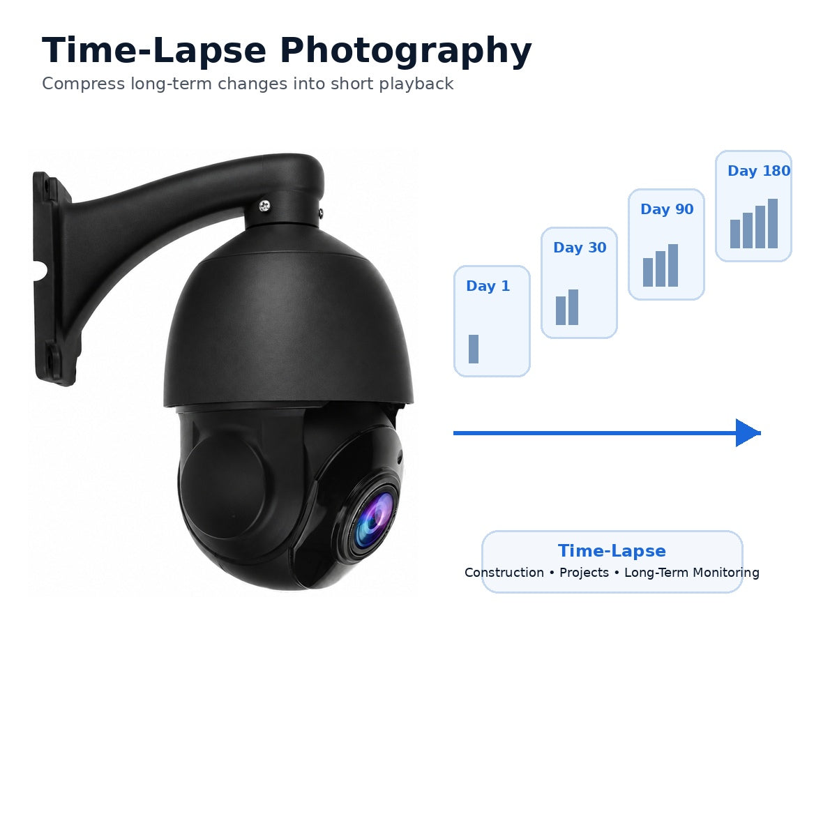 JideTech P2 PoE PTZ camera time-lapse photography