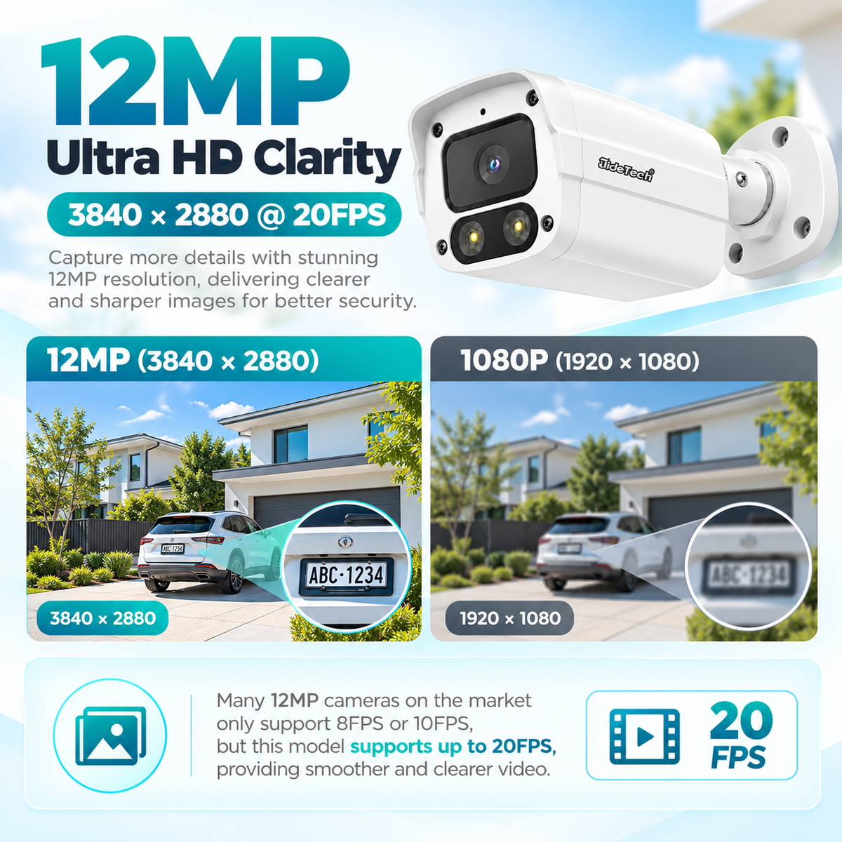 12MP 3840x2880 20FPS bullet camera image quality comparison