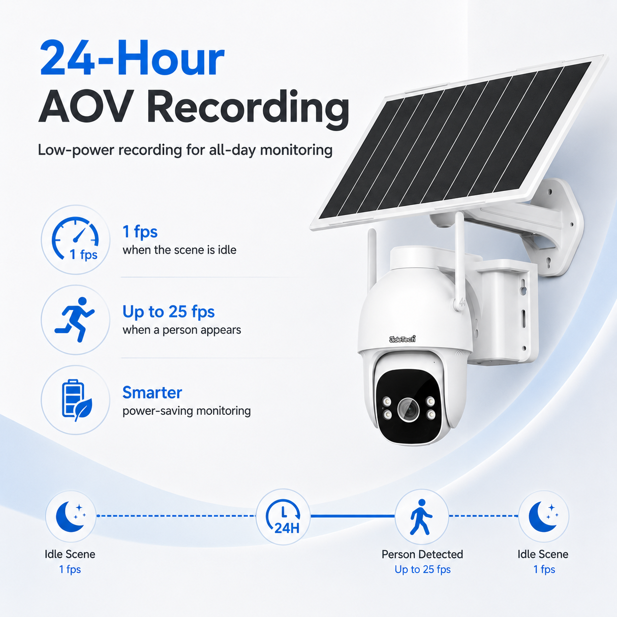 JideTech D01 3MP AOV Solar PTZ Camera with Wise-ISP – WiFi or 4G LTE
