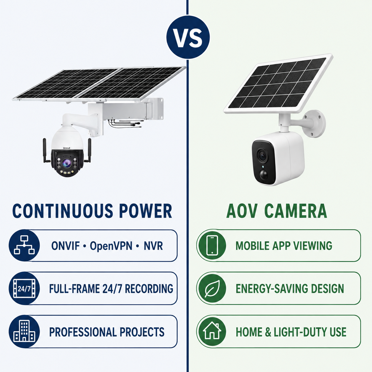 JideTech 5MP 20X 4G WiFi Solar PTZ Camera with OpenVPN & 80W Solar Kit P10