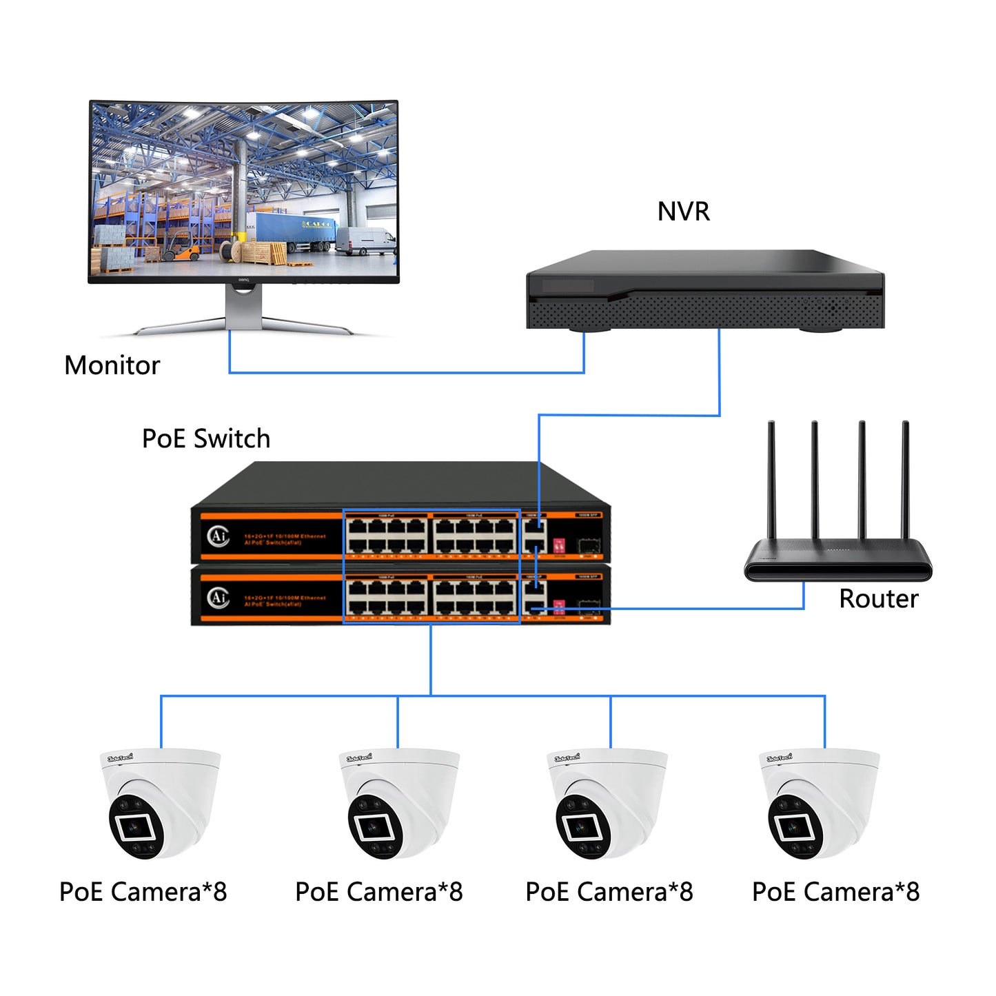 JideTech 5MP/8MP 32CH POE Security Camera Systems with NVR Video Recorder (NK5-32H-5MP)