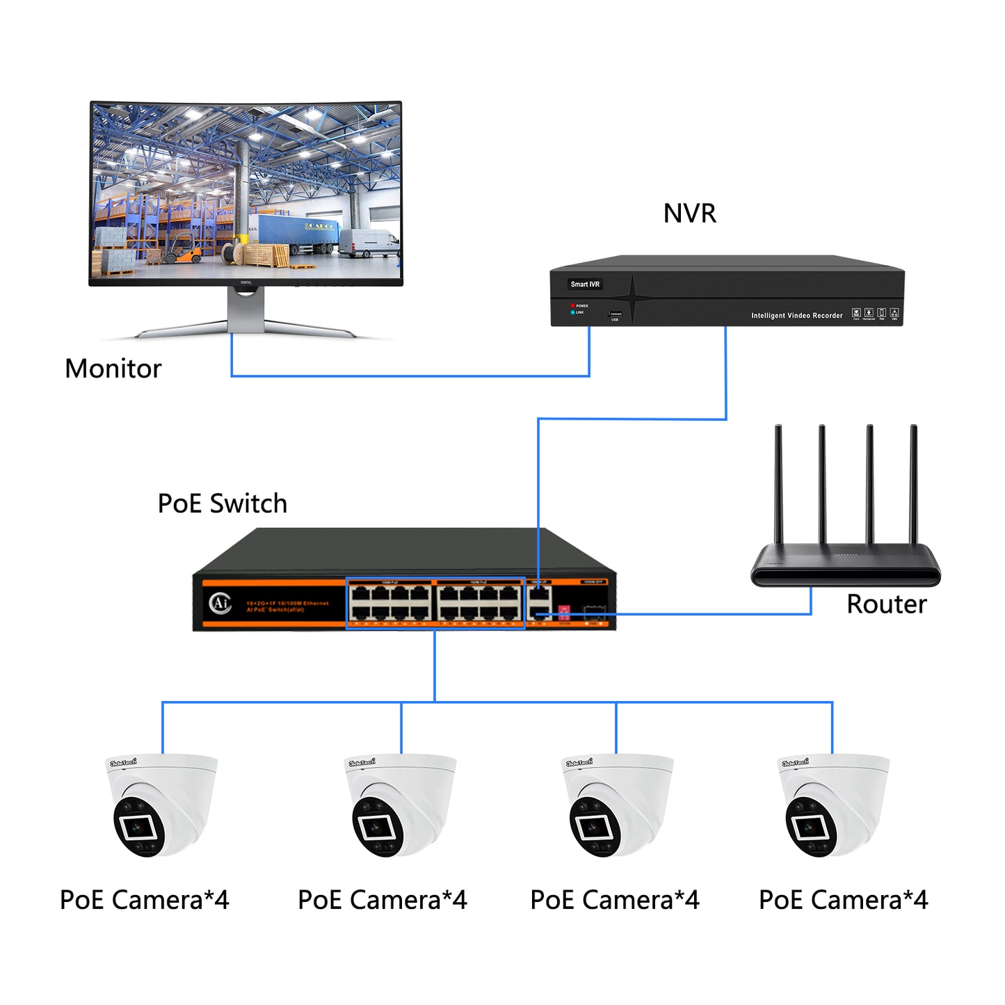 JideTech 5MP/8MP 16CH POE Security Camera Systems NVR Video Recorder (NK5-16H-5MP)