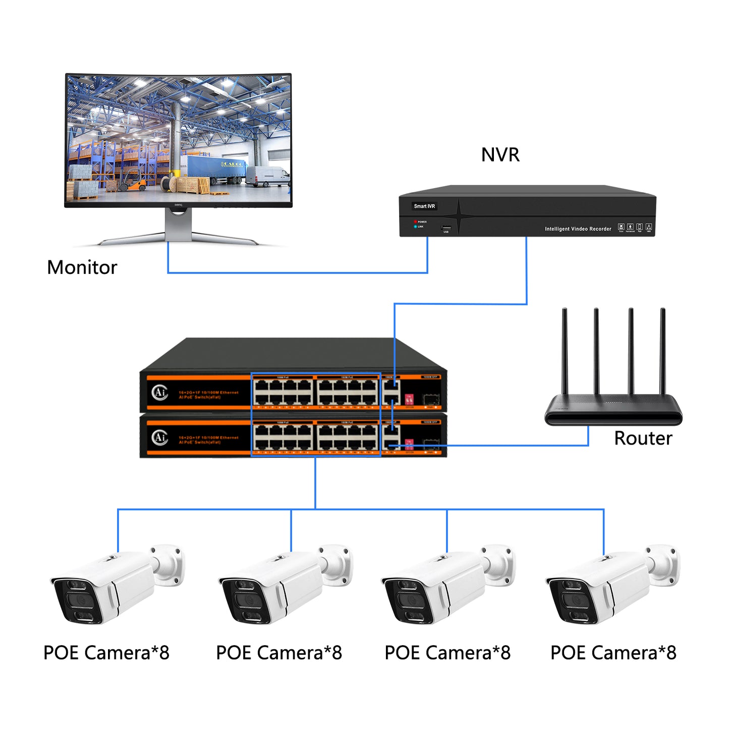 JideTech 5MP/8MP 32CH POE Security Camera Systems with NVR Video Recorder (NK2-32H-5MP)