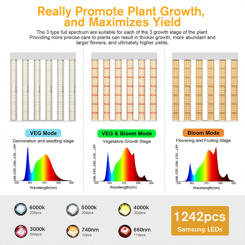 JideTech LED Grow Light 200W 4x4ft Coverage Full Spectrum Veg & Bloom Dimmer Timer (200W SPF2000PRO)