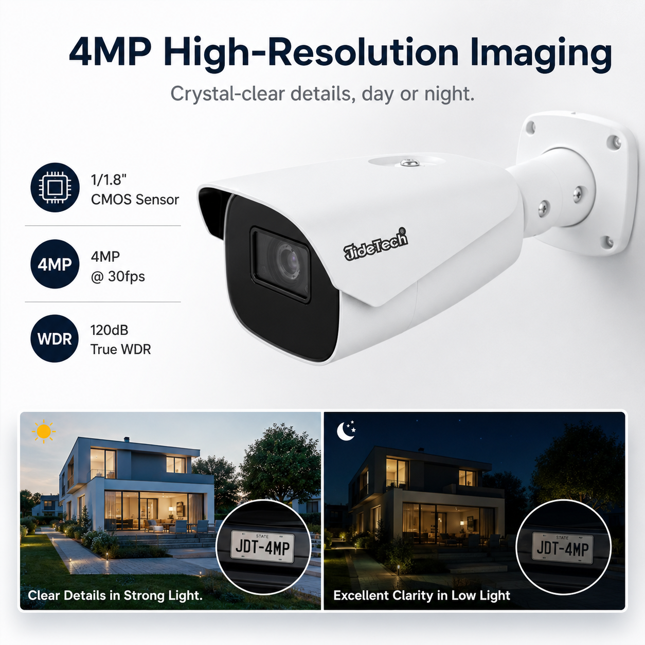 JideTech 4MP ANPR PoE Camera with 4X Motorized Zoom