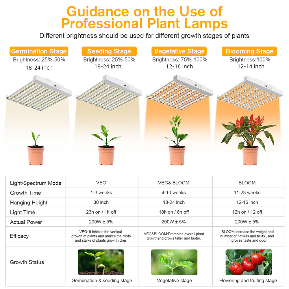 JideTech LED Grow Light 200W 4x4ft Coverage Full Spectrum Veg & Bloom Dimmer Timer (200W SPF2000PRO)