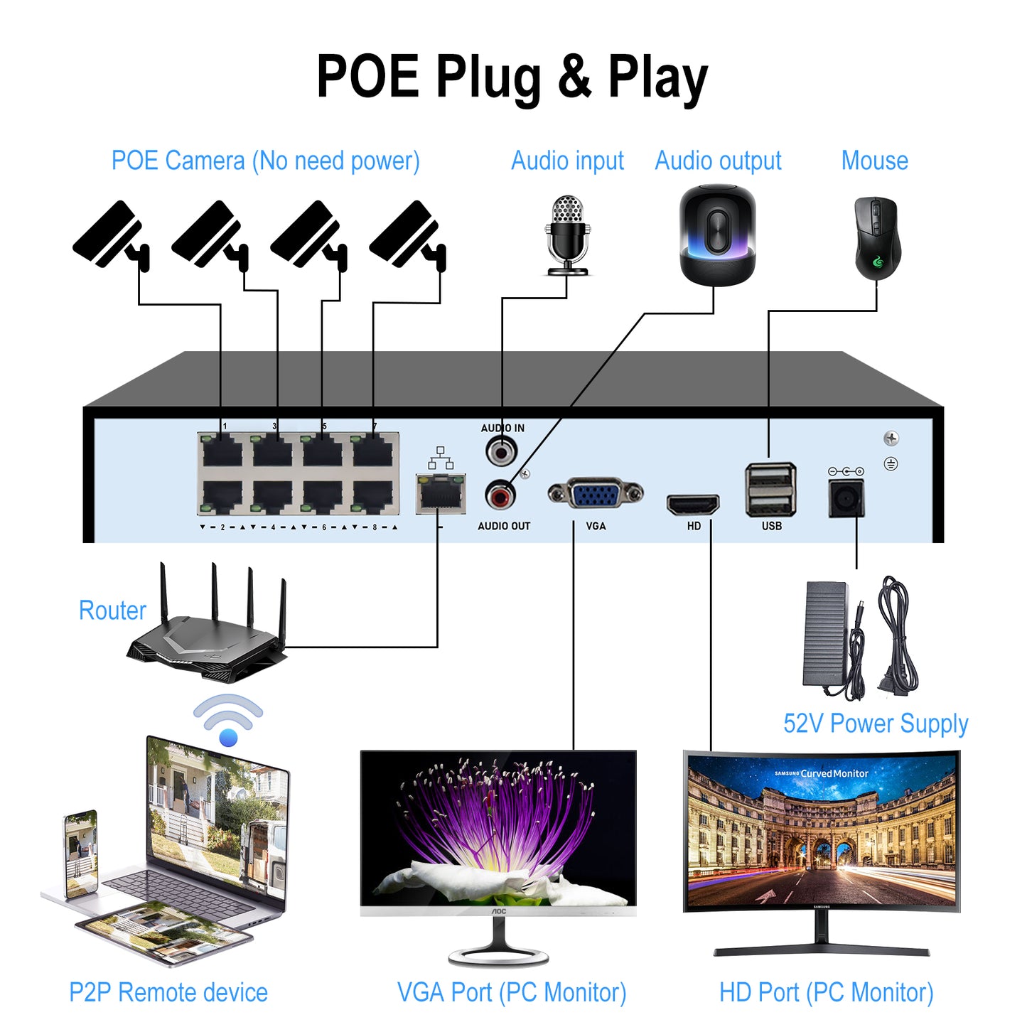 JideTech 16CH PoE Network Video Recorder