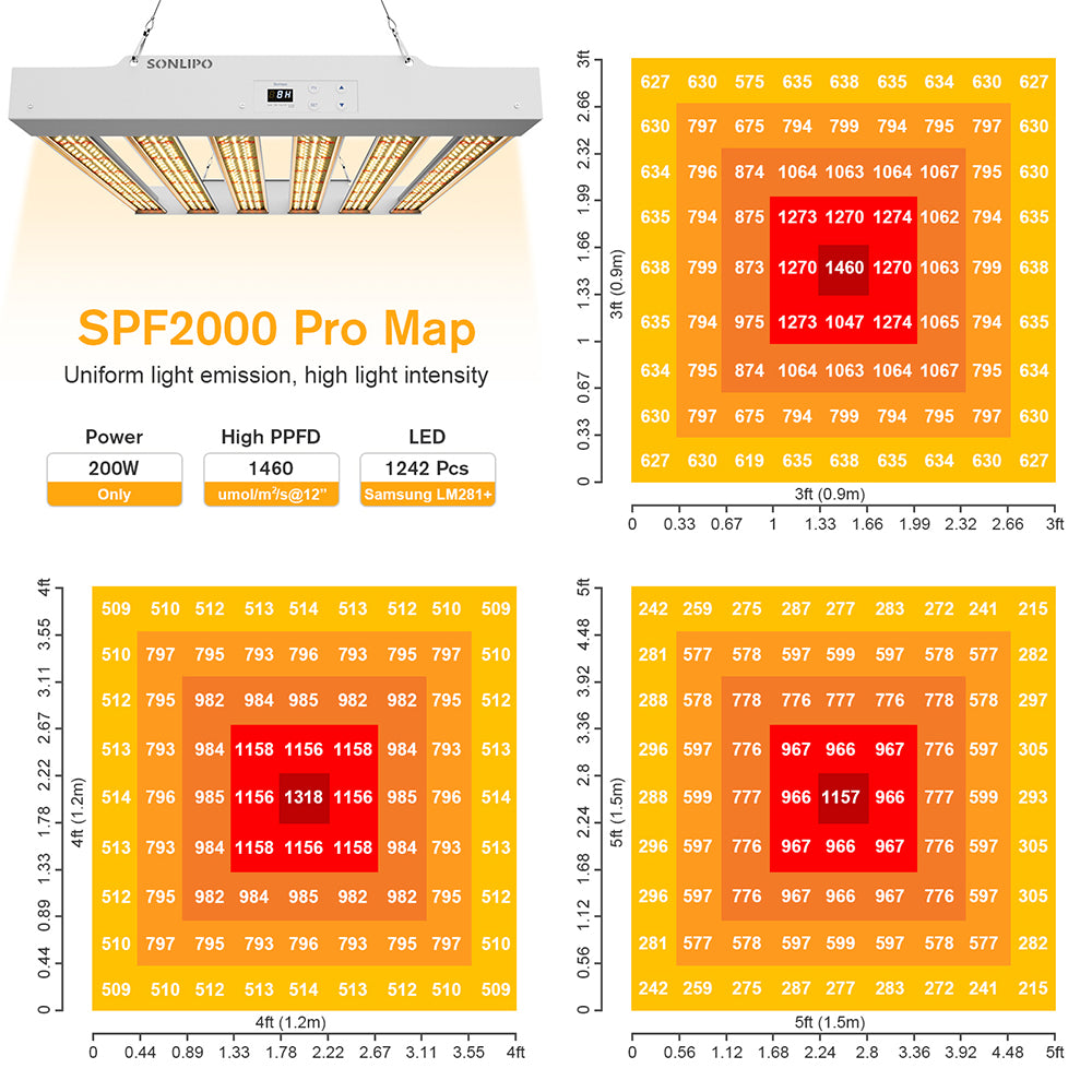 JideTech LED Grow Light 200W 4x4ft Coverage Full Spectrum Veg & Bloom Dimmer Timer (200W SPF2000PRO)