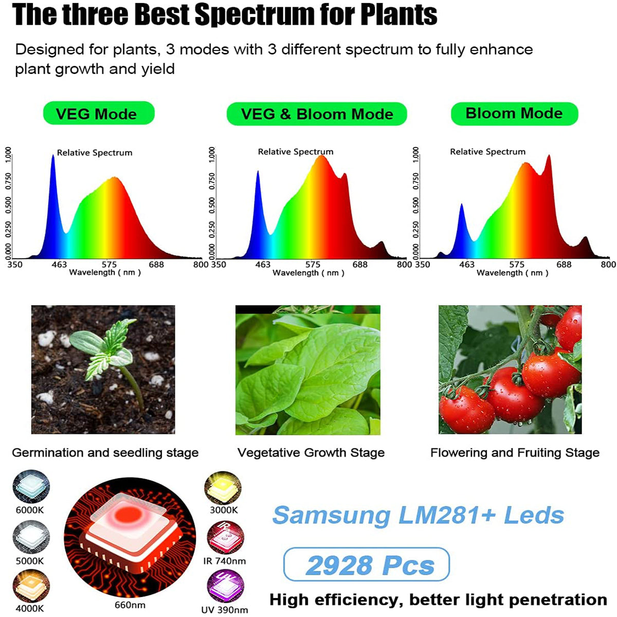 JideTech LED Plant Light Samsung Led 8 Bar Adjustable 650W Full Spectrum Led Grow Light Lamp Horticulture Indoor Plant (SPC6500-650W)