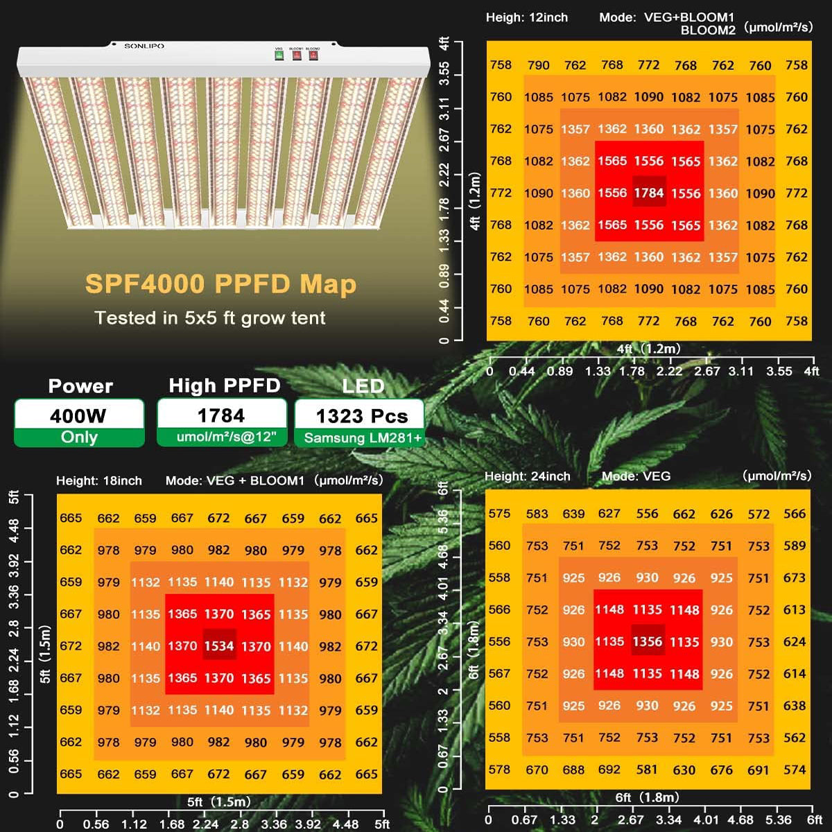 JideTech Plant Grow Lights With Aluminum Shell 9 Bars Light for Indoor Plant Different Full Spectrum Led Grow Lamp(SPF4000-400W)