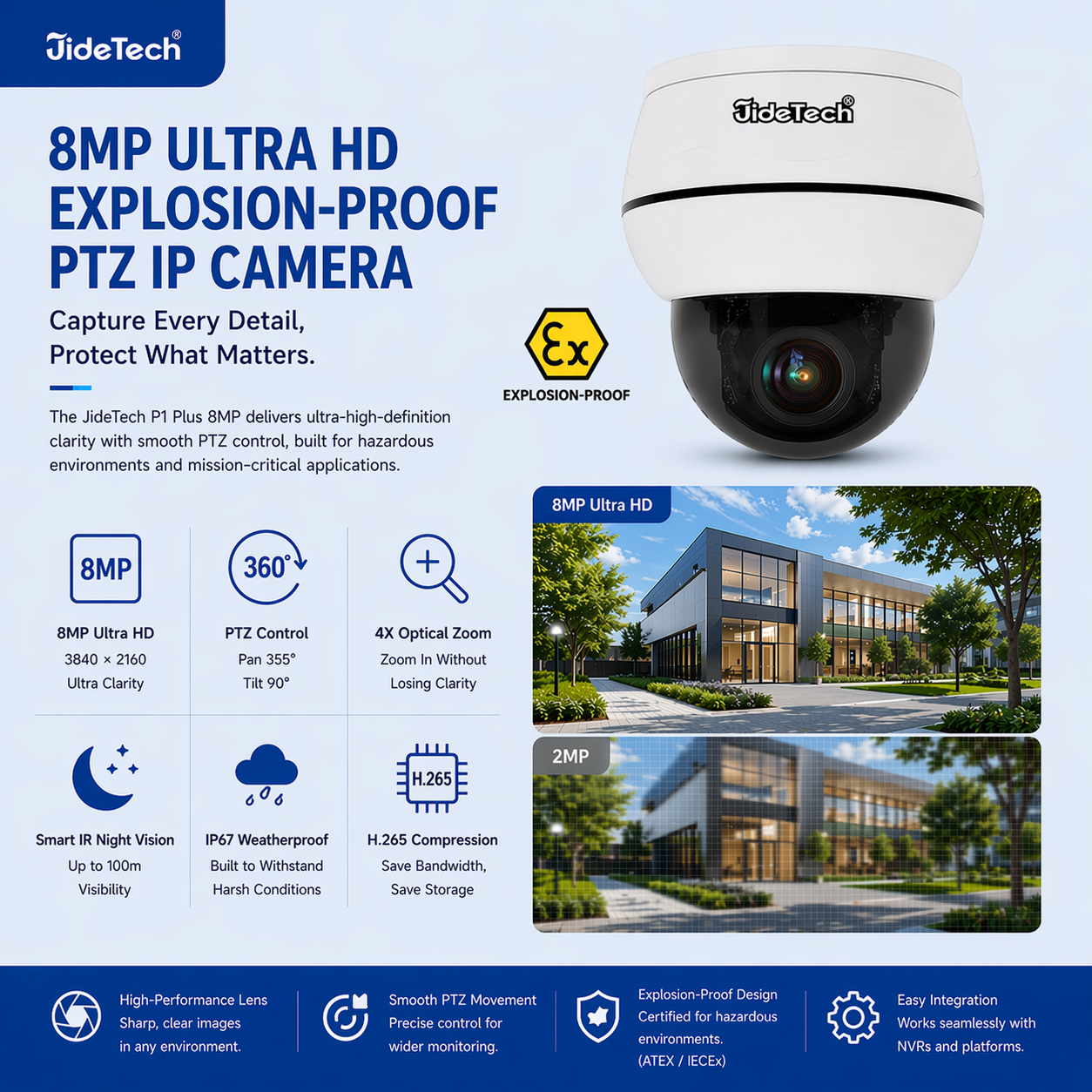 JideTech IP PoE Kamera Außen-/Innenbereich Wasserdichte IP66 Nachtsichtkamera (P1 Plus-5X-8MPB)