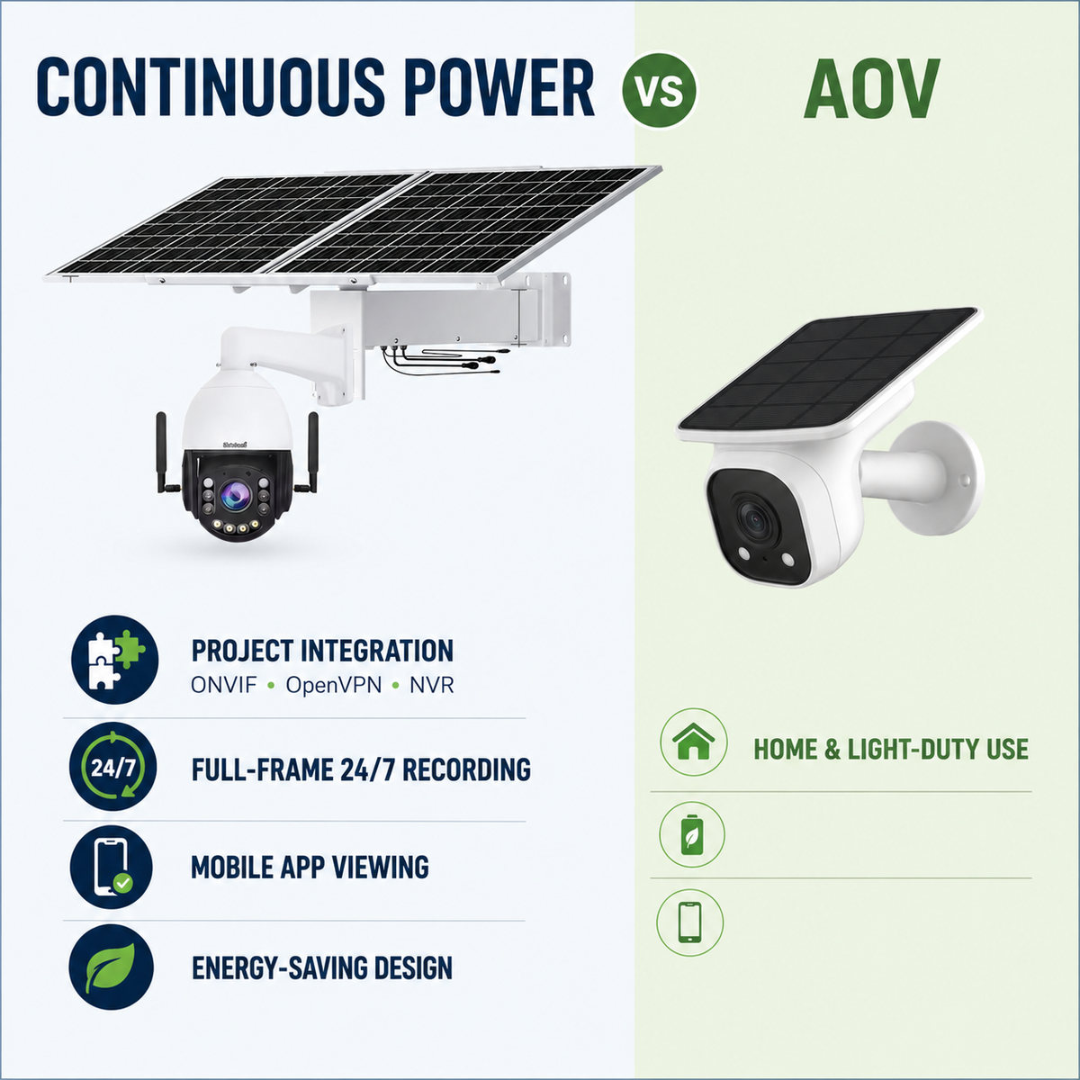 JideTech 5MP 20X 4G WiFi Solar PTZ Camera with OpenVPN & 80W Solar Kit P10