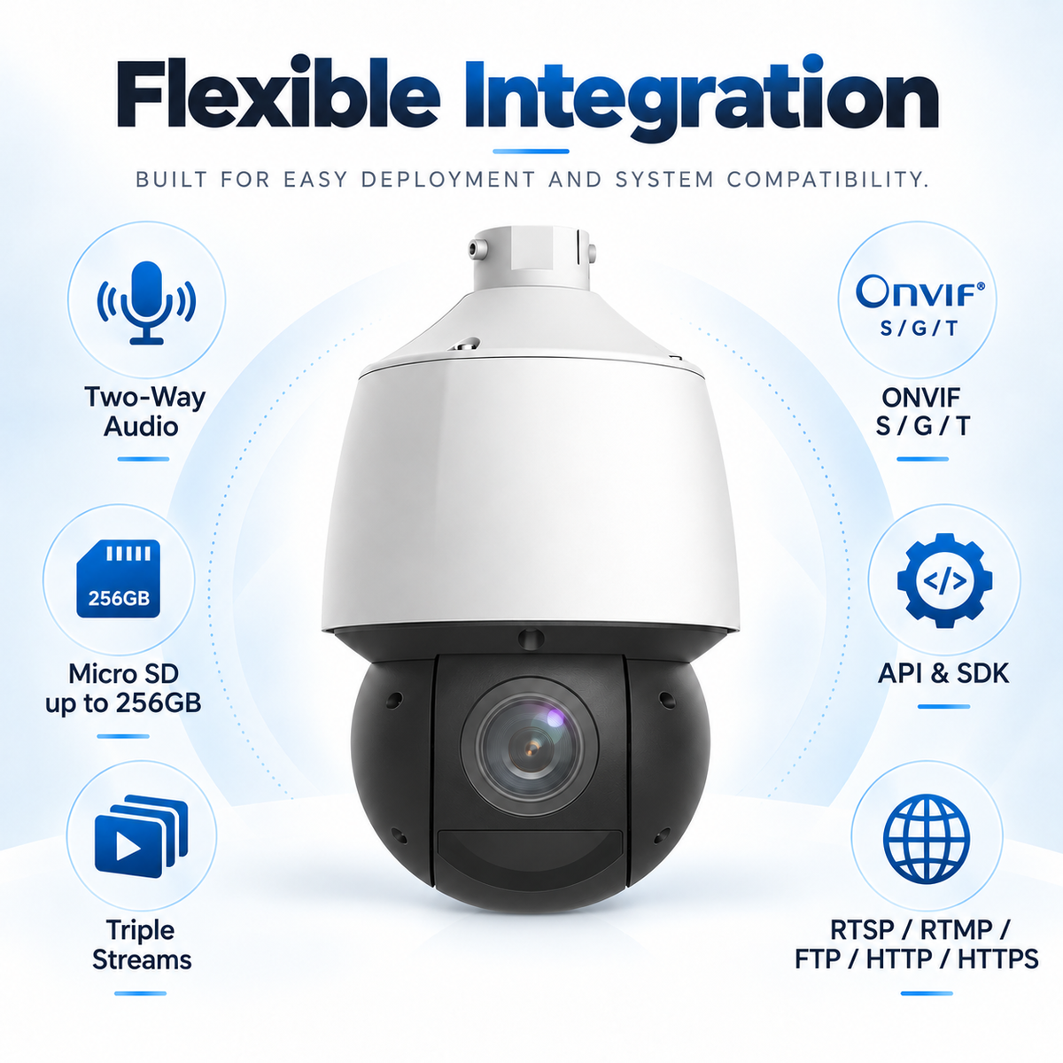 A6558 ONVIF API SDK RTSP RTMP integration and microSD storage