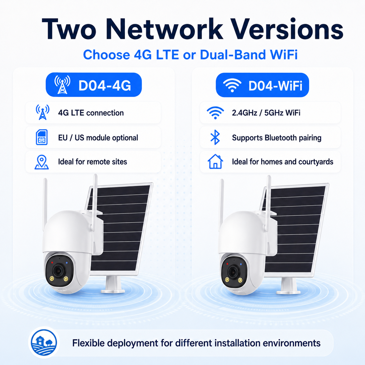 JideTech D04 3MP AOV Solar PTZ Security Camera – 4G LTE / Dual-Band WiFi