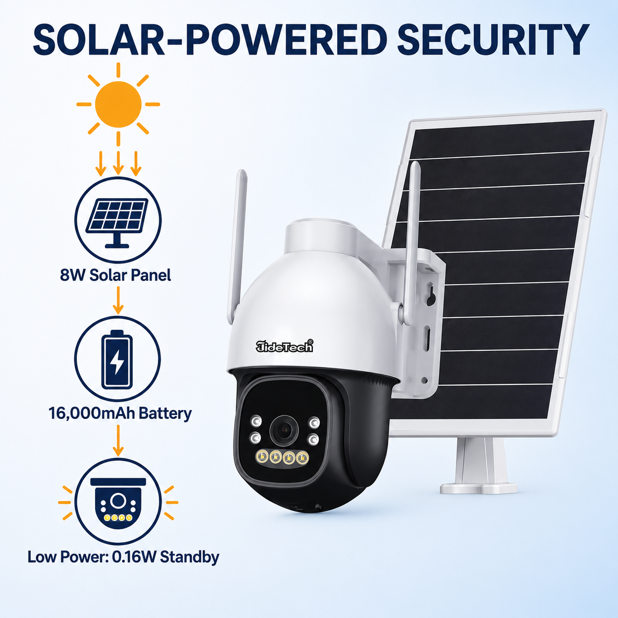 JideTech D5 5MP AOV Solar PT Camera – WiFi / 4G LTE