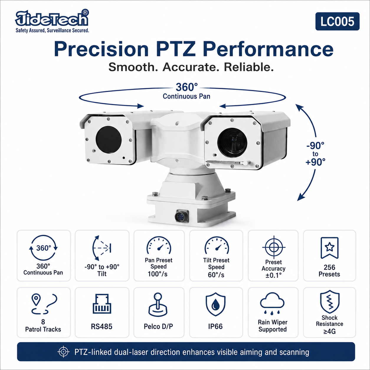 JideTech LC005 Dual Green & Blue Laser Thermal PTZ Camera | 640×512, 35mm, IP66