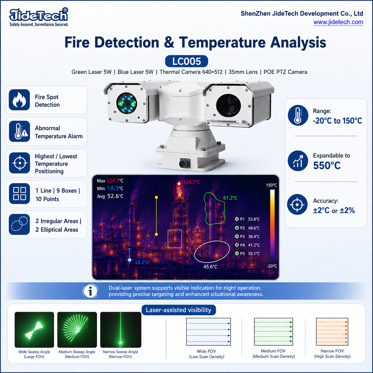 LC005 Dual 5W Green & Blue Laser Thermal PTZ Camera 640×512 35mm