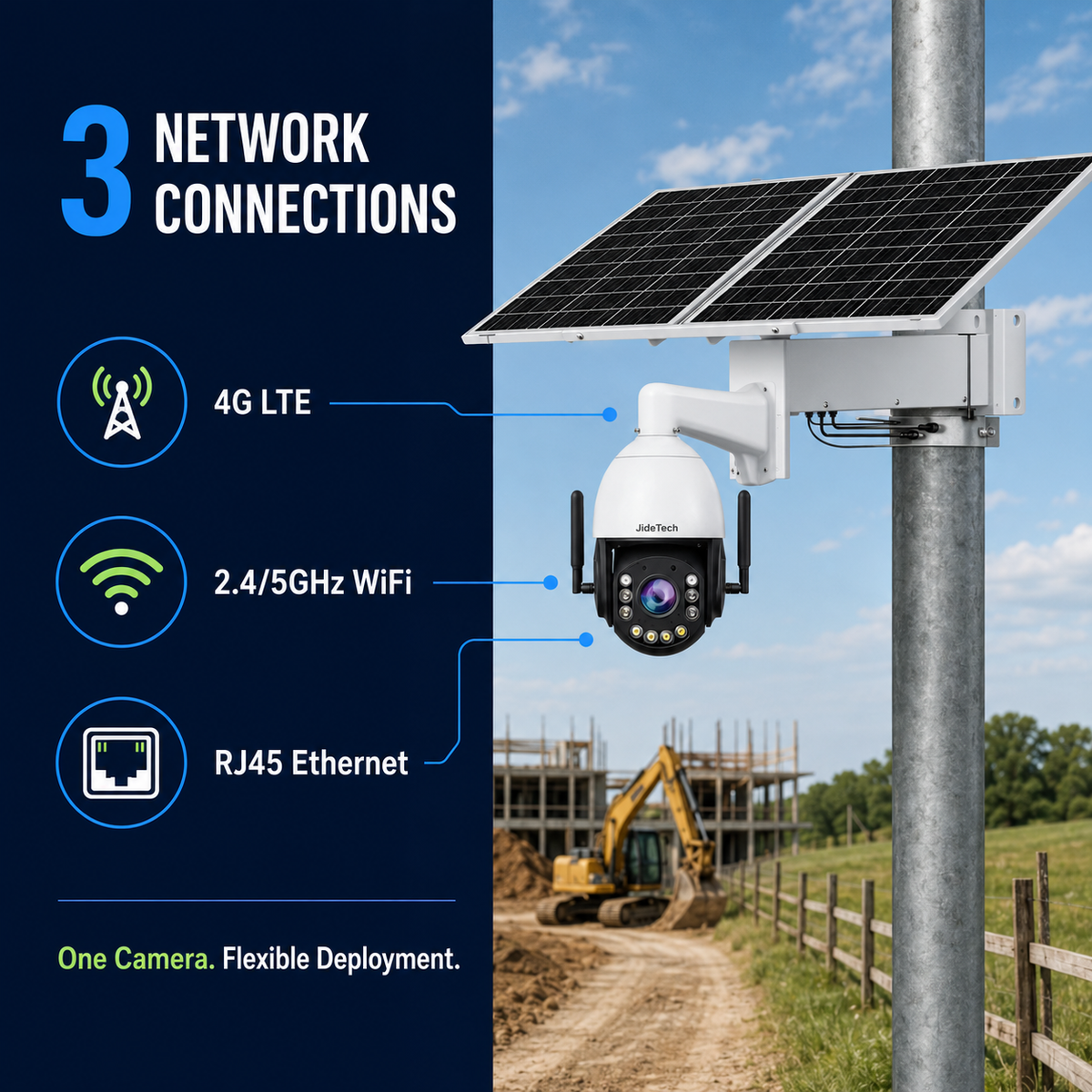 JideTech 8MP 20X 4G WiFi Solar PTZ Camera with OpenVPN, ONVIF & 80W Solar Kit