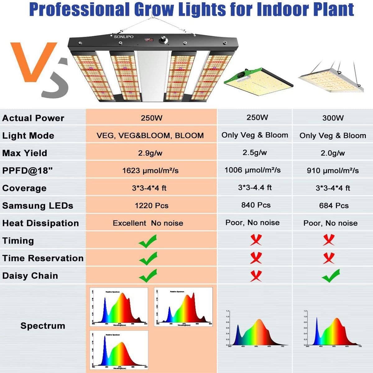 JideTech High-Efficiency 250W LED Grow Light Samsung Leg 4 Bars Adjustable Full Spectrum Lamp Indoor Plant Led Grow Light(SPC2500-250W)