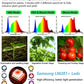 JideTech 2196 Sam-sung LEDs Full Spectrum Led Grow Light 450 W Dimmable Indoor Plant For Vertical Farming (SPC4500-450W)
