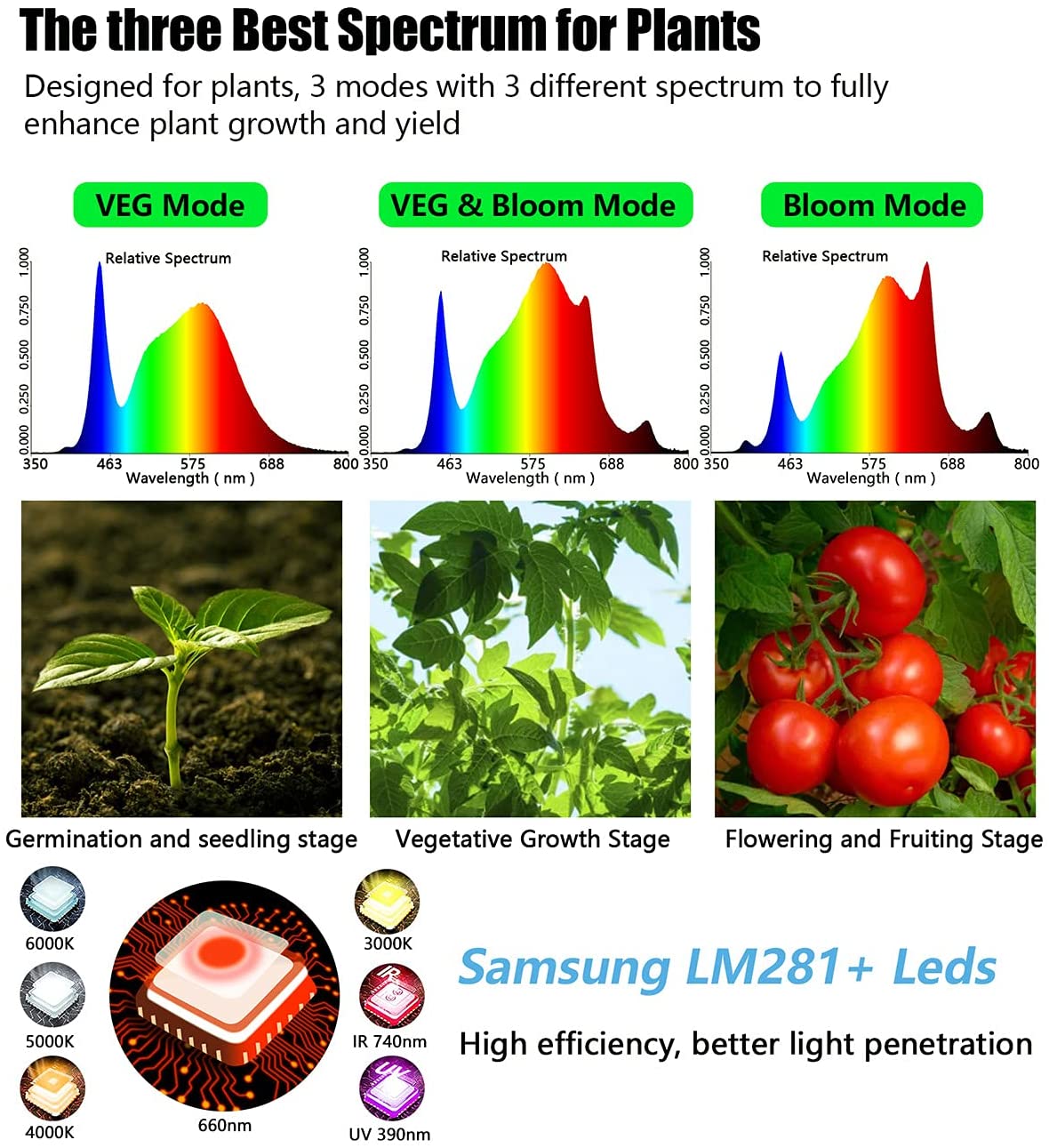 JideTech 2196 Sam-sung LEDs Full Spectrum Led Grow Light 450 W Dimmable Indoor Plant For Vertical Farming (SPC4500-450W)