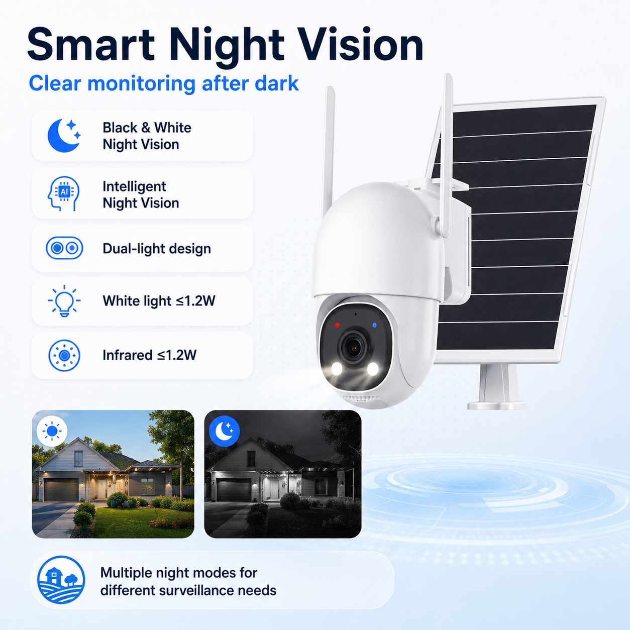 JideTech D04 3MP AOV Solar PTZ Security Camera – 4G LTE / Dual-Band WiFi
