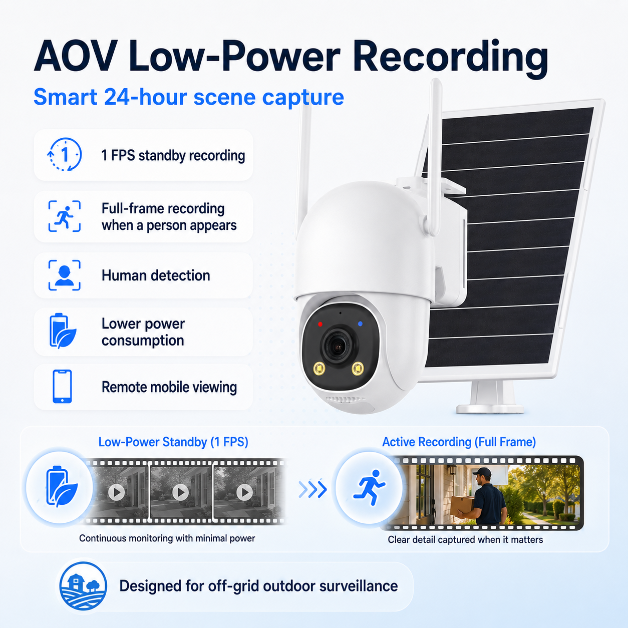JideTech D04 3MP AOV Solar PTZ Security Camera – 4G LTE / Dual-Band WiFi