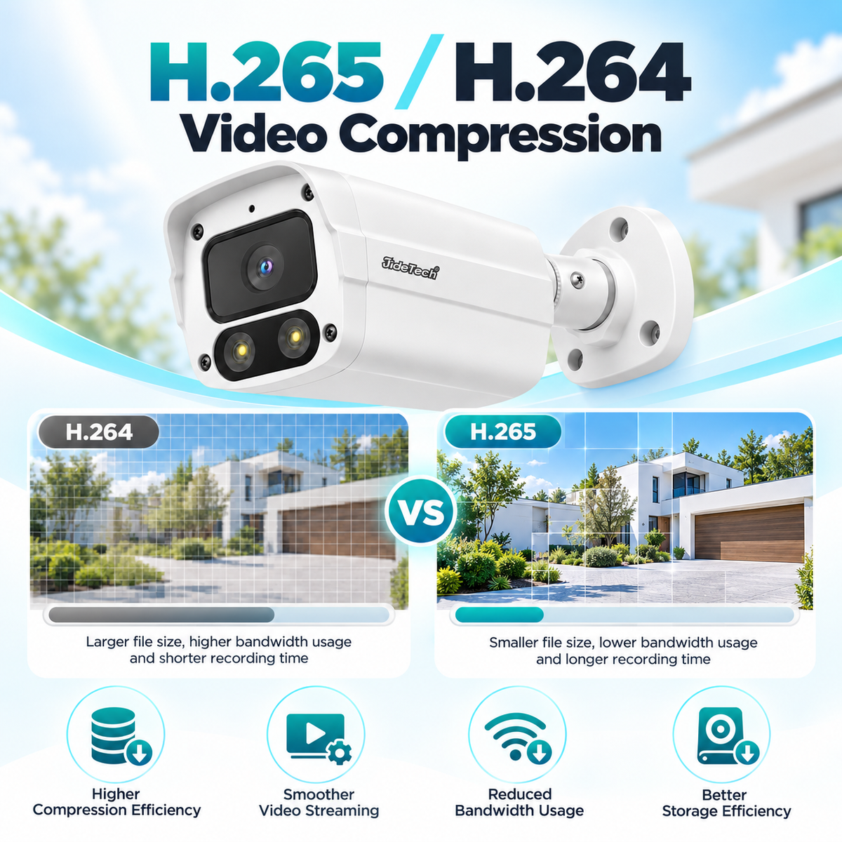 H.265 and H.264 video compression 12MP IP camera