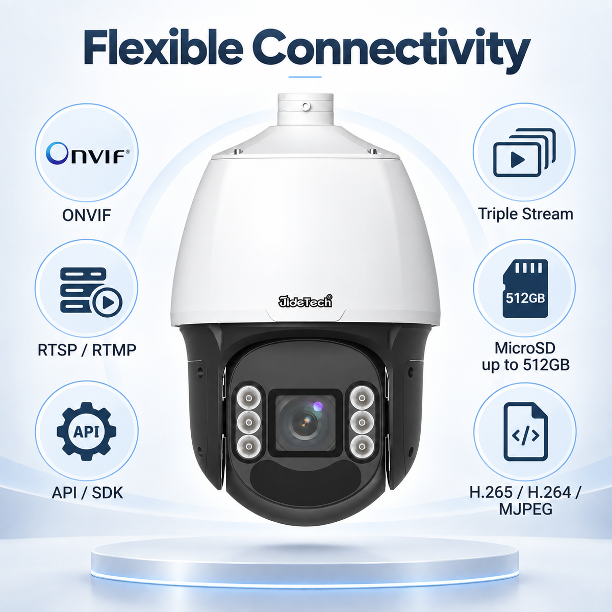 JideTech A6628 ONVIF RTSP RTMP API SDK PTZ camera with 512GB microSD