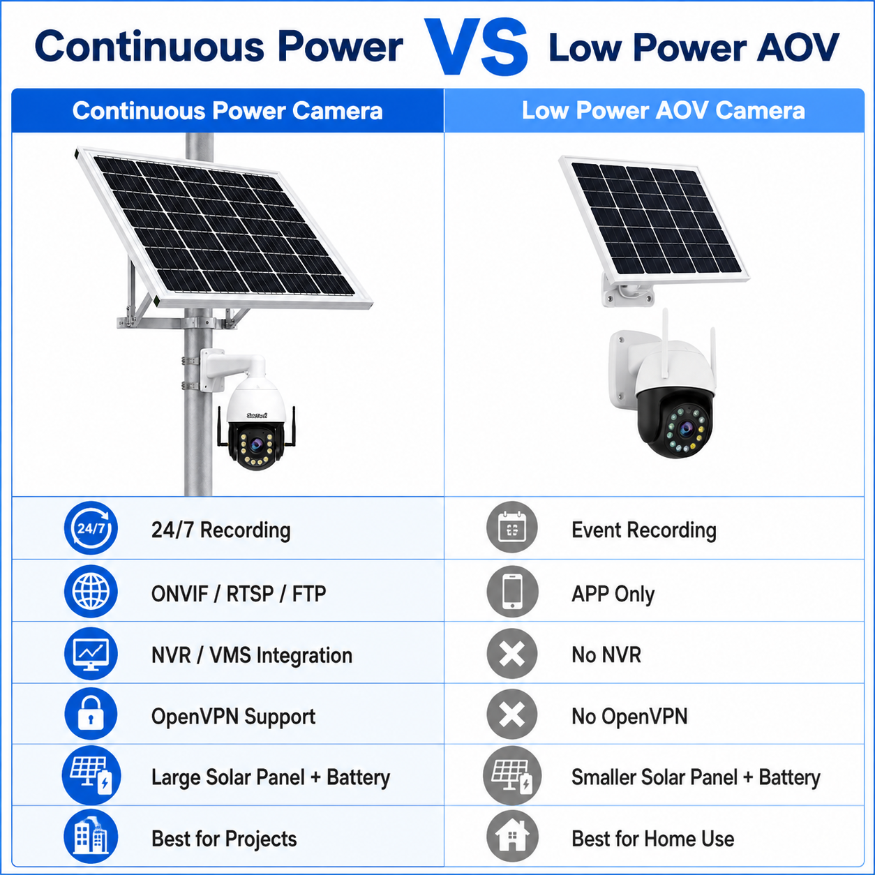 JideTech P22 8MP 30X 4G OpenVPN Solar PTZ Camera System with 100W Panel & 60Ah Battery